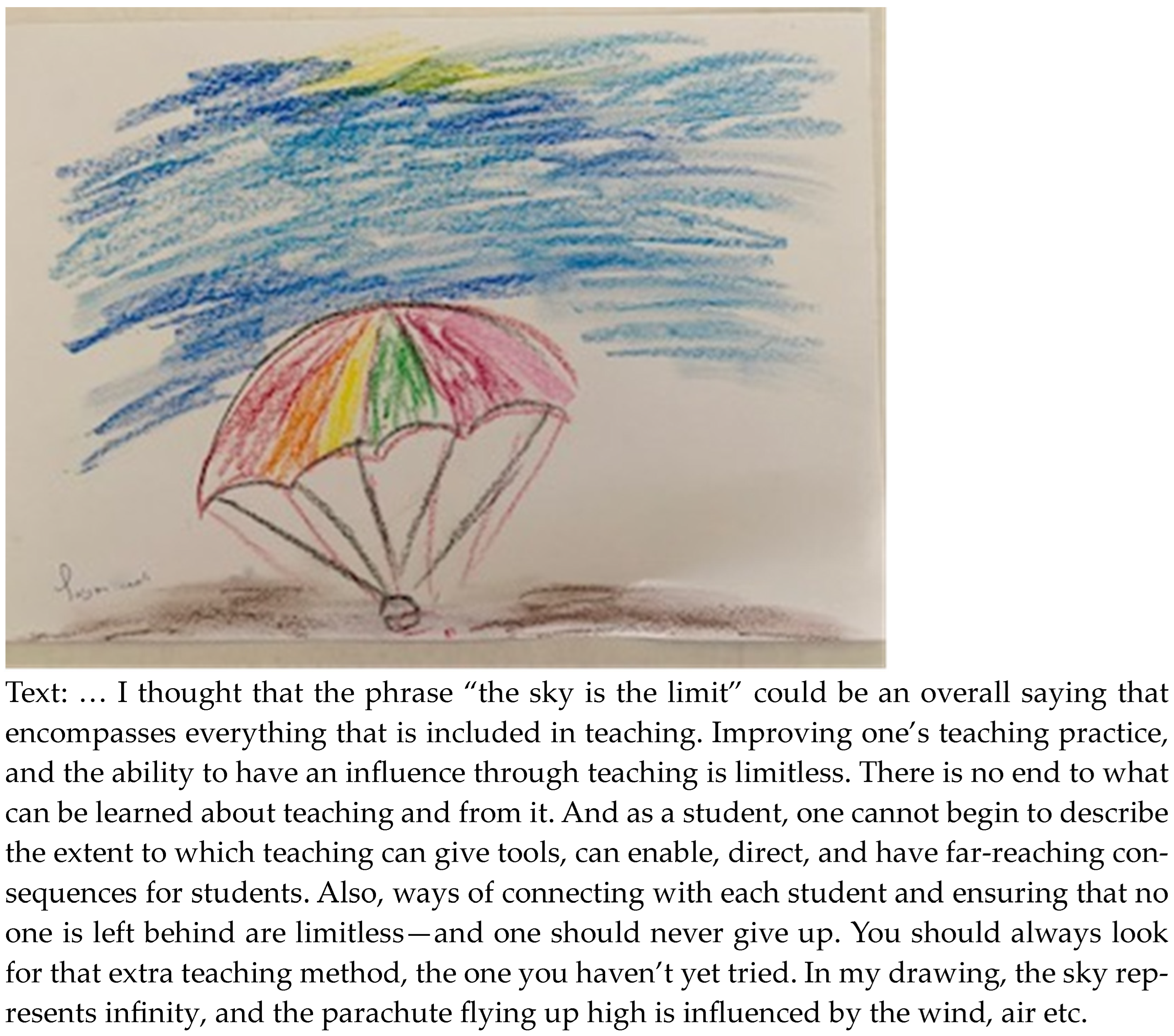 Education 14 00231 g004