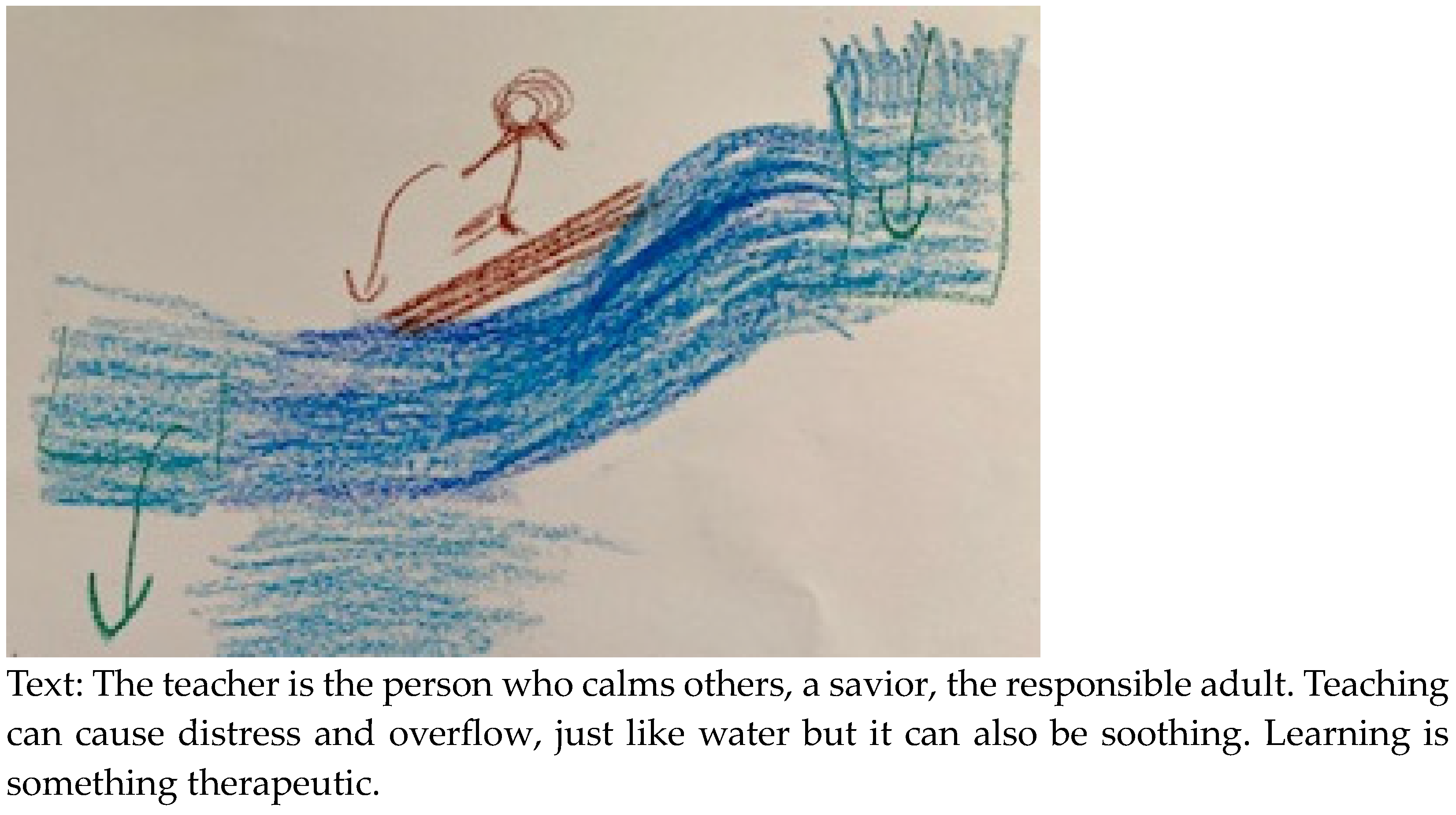 Education 14 00231 g006