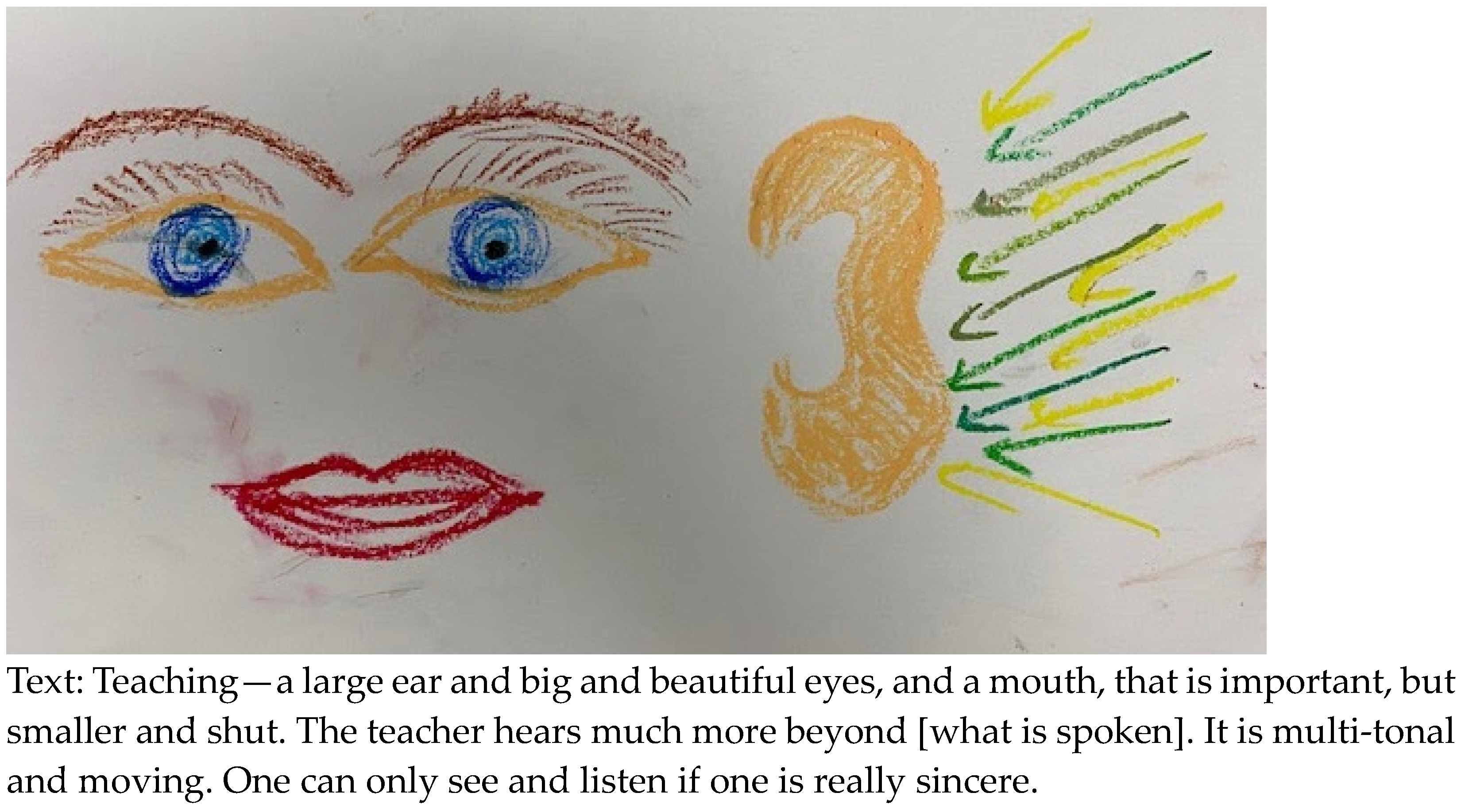 Education 14 00231 g007