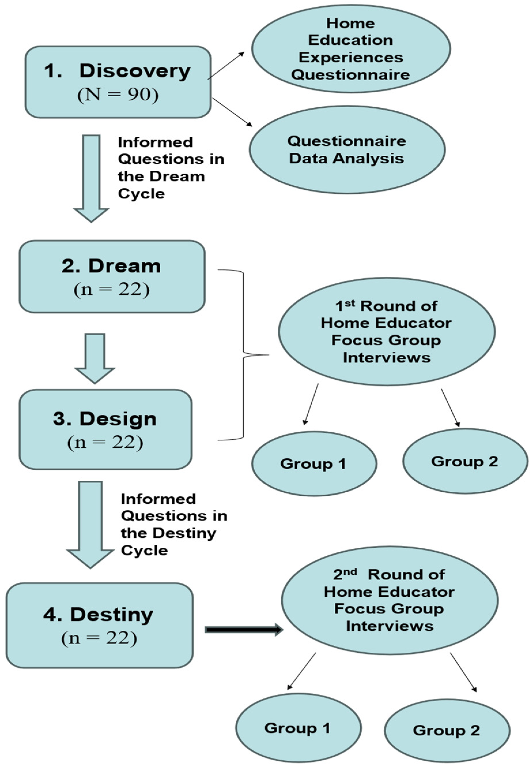 Education 14 00235 g001