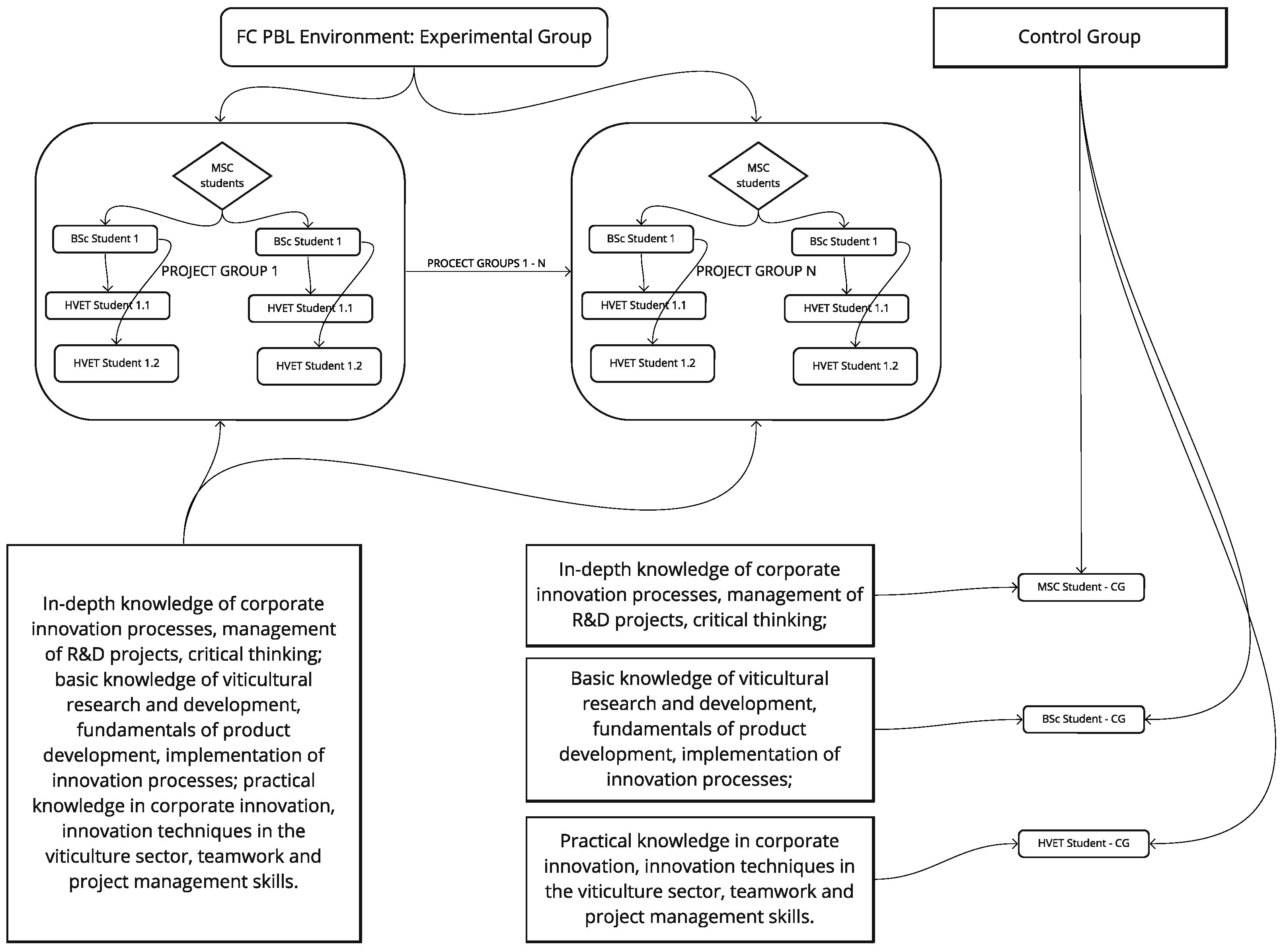 Education 14 00240 g002