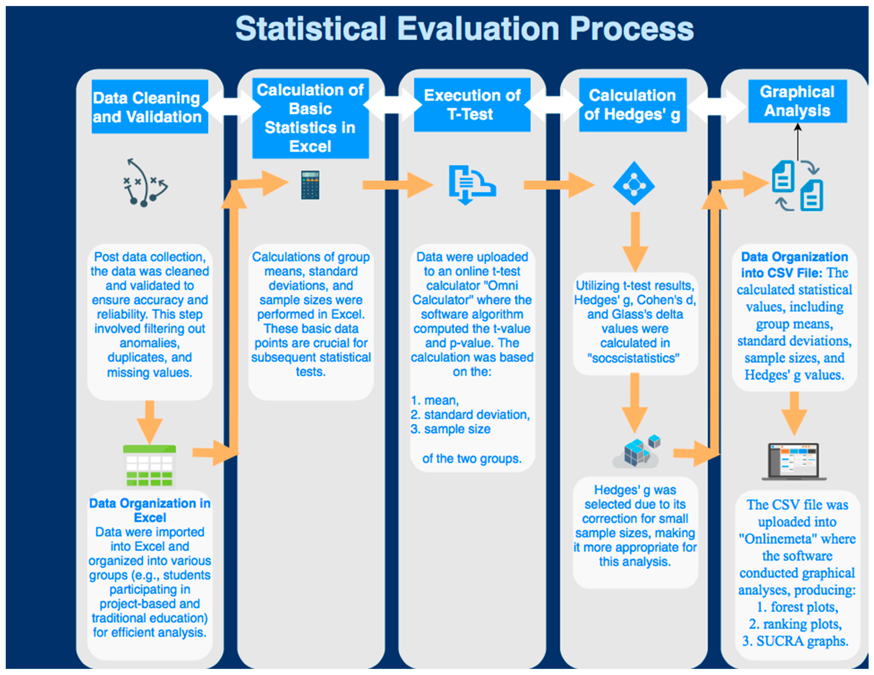Education 14 00240 g003