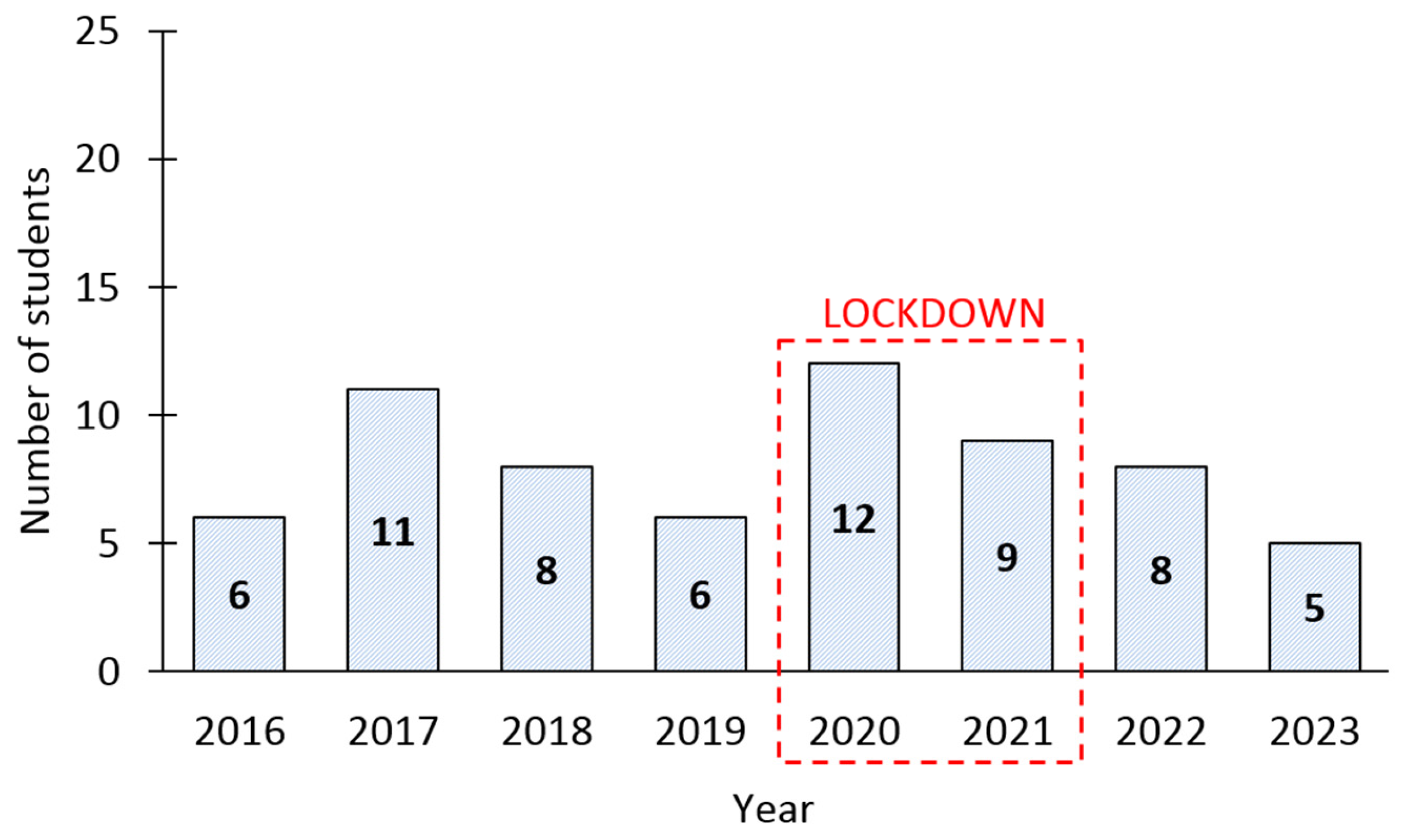 Education 14 00241 g001