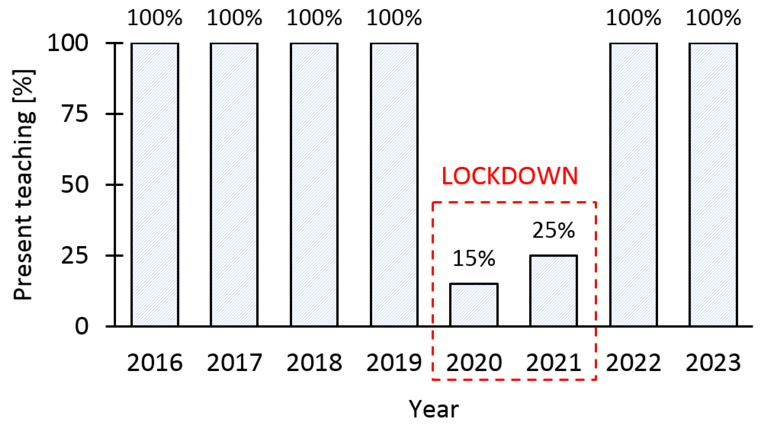 Education 14 00241 g003