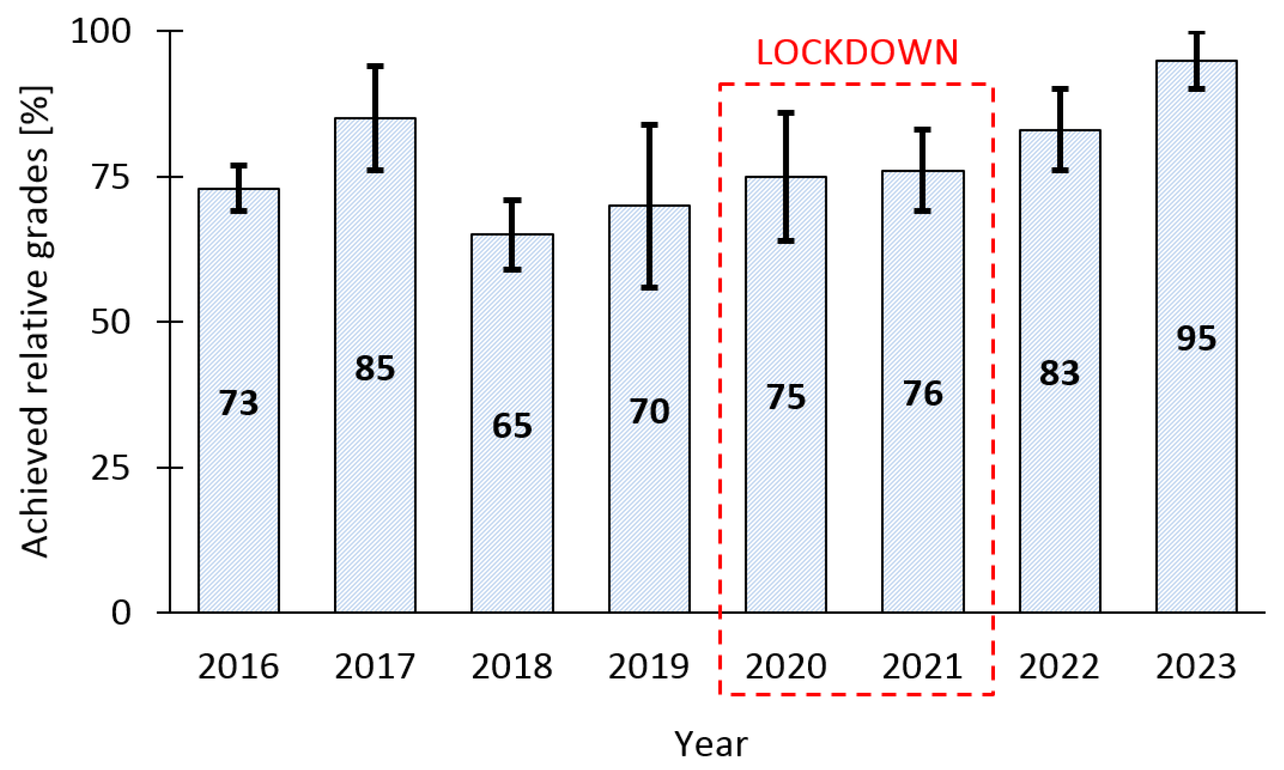Education 14 00241 g004