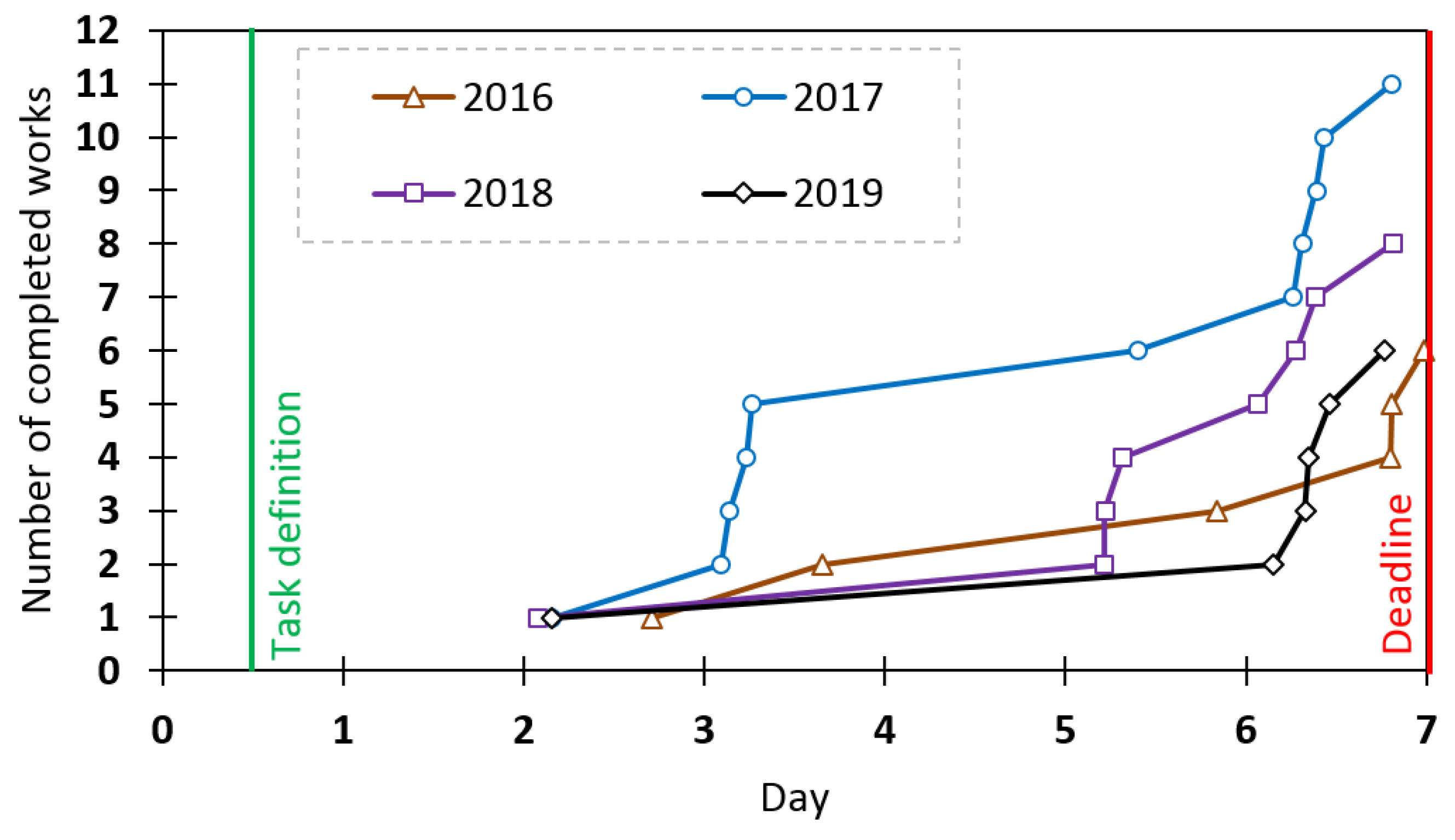 Education 14 00241 g005