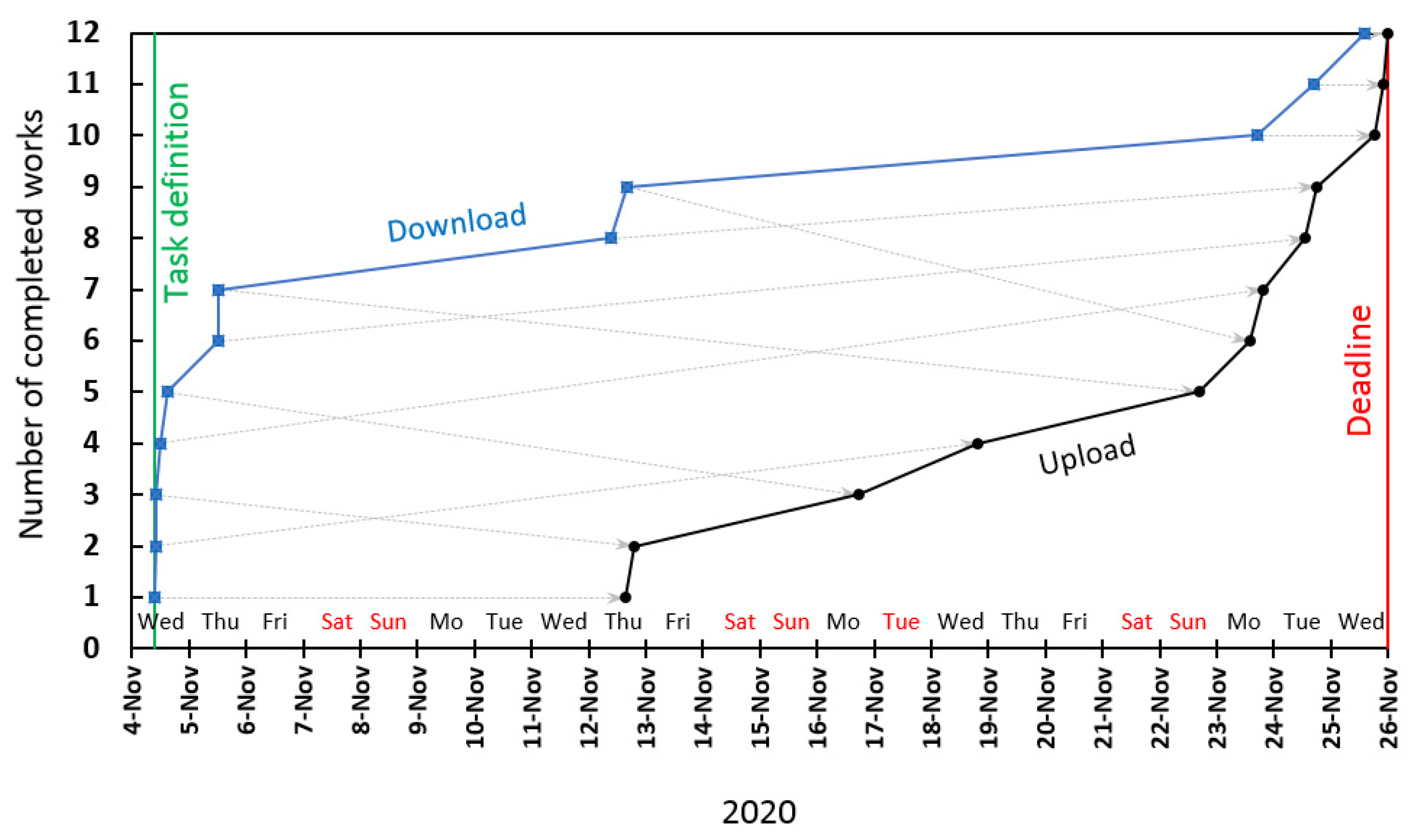 Education 14 00241 g006