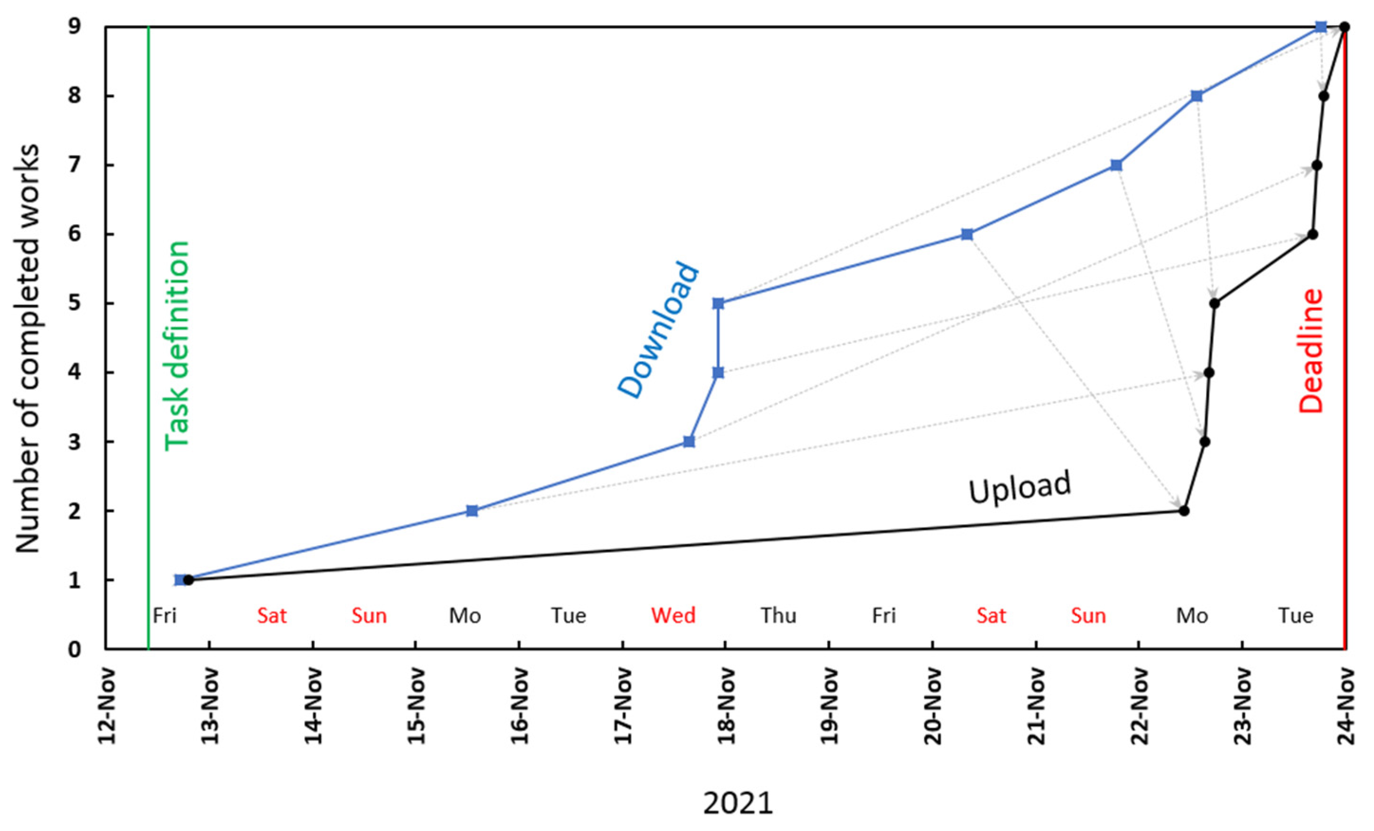 Education 14 00241 g007