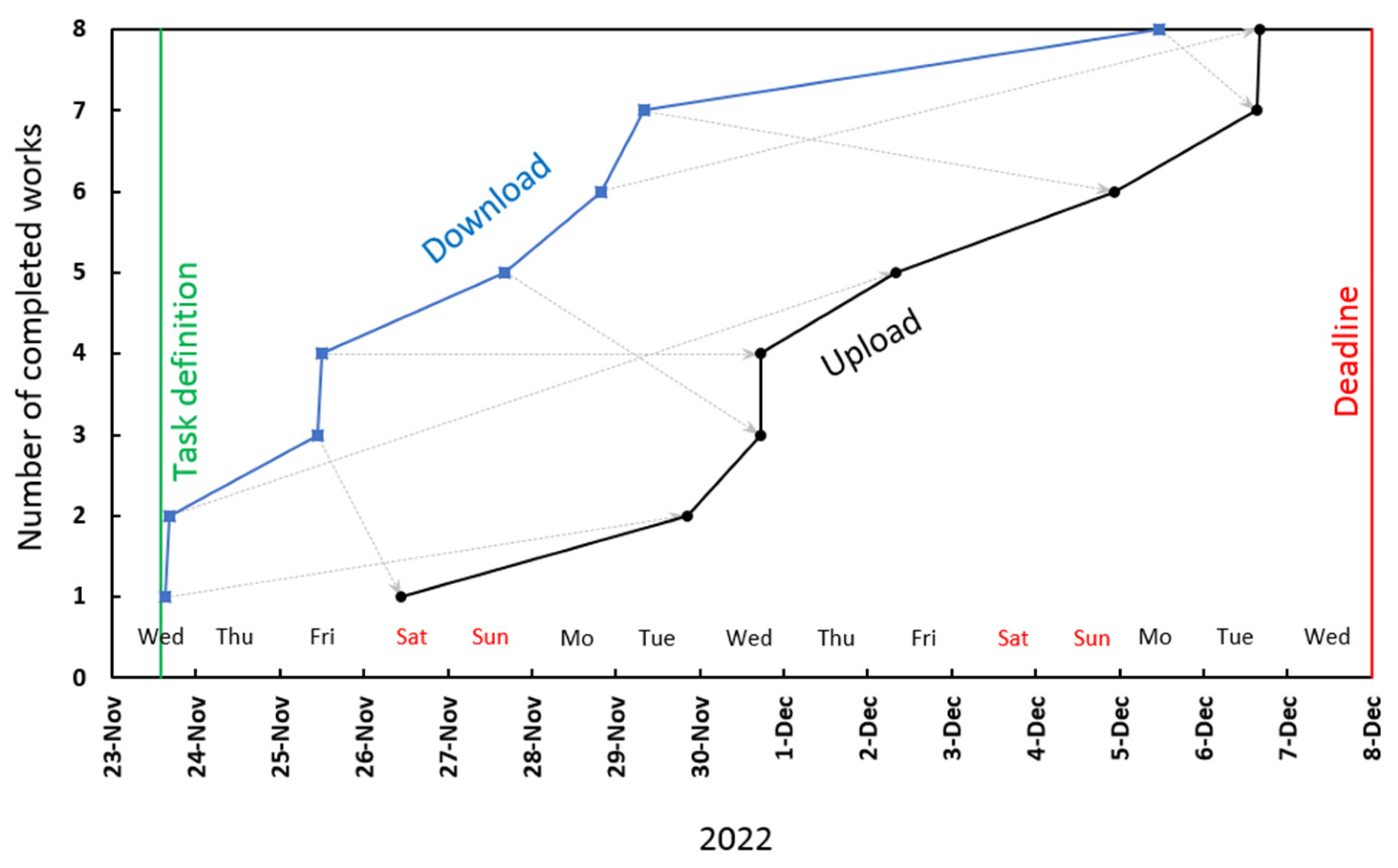 Education 14 00241 g008