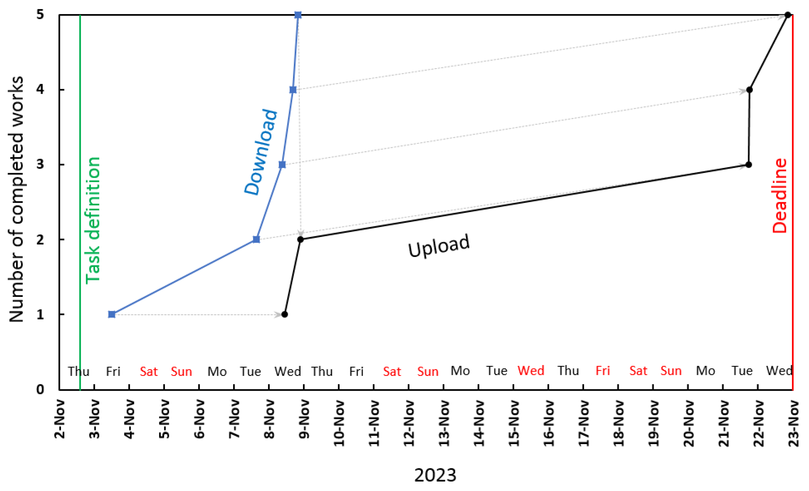 Education 14 00241 g009