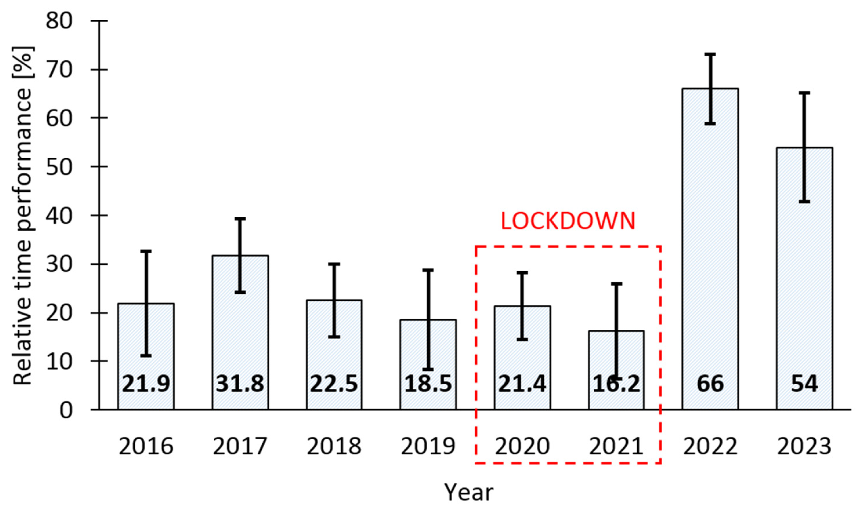 Education 14 00241 g010