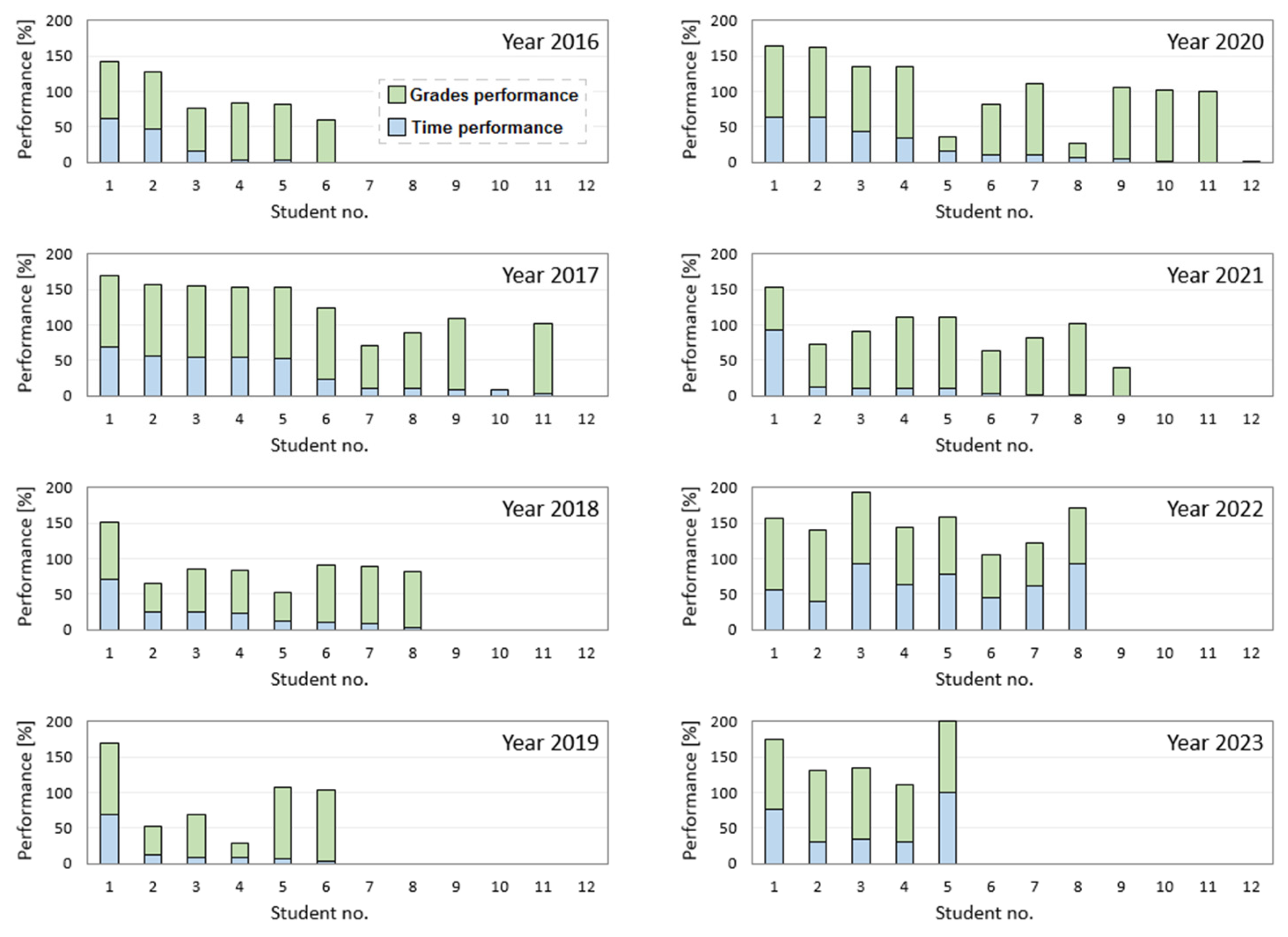 Education 14 00241 g011