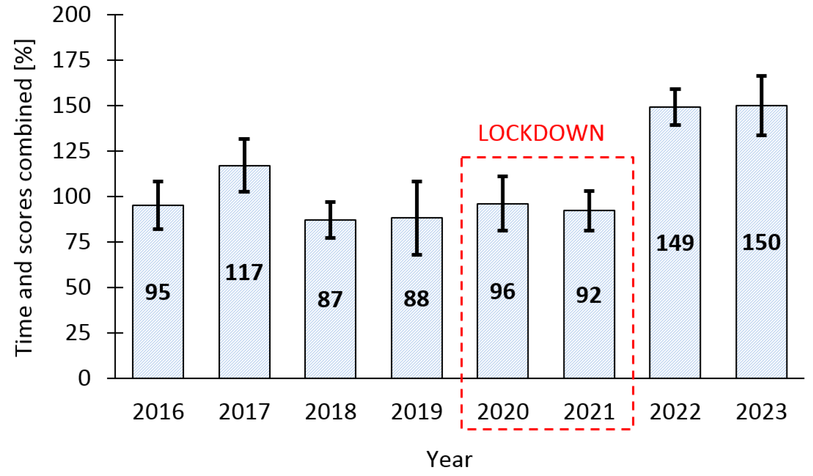 Education 14 00241 g012