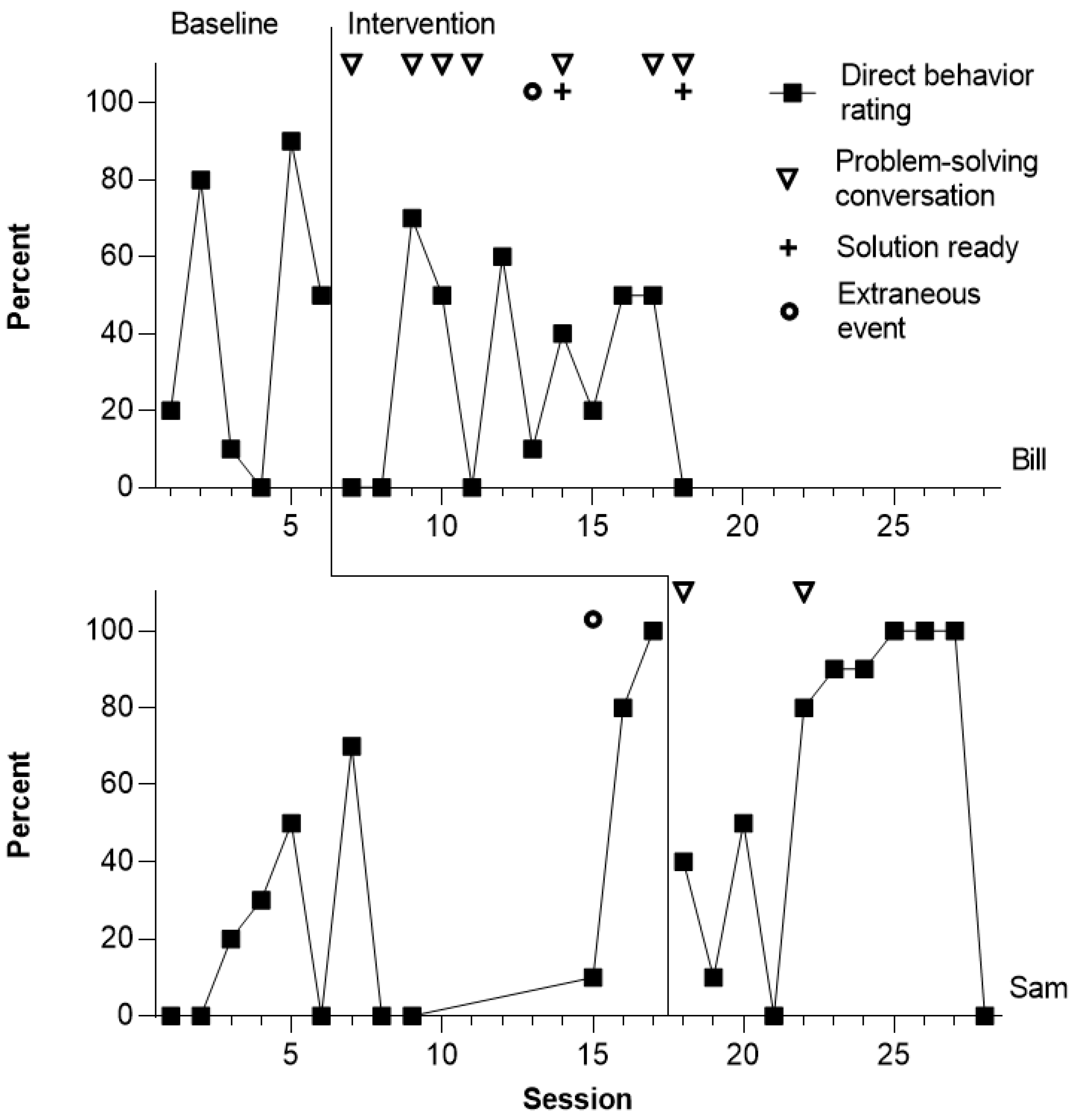 Education 14 00245 g002
