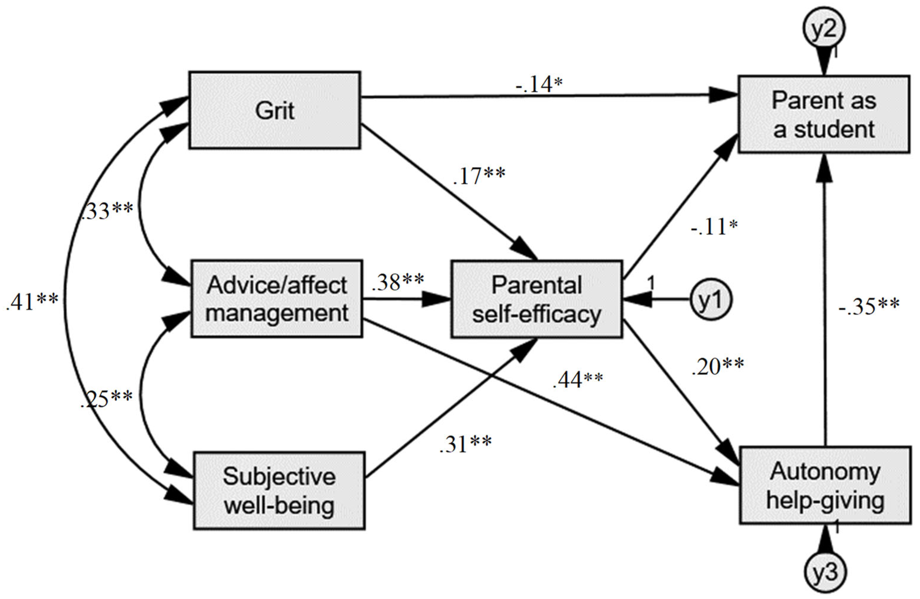 Education 14 00246 g001