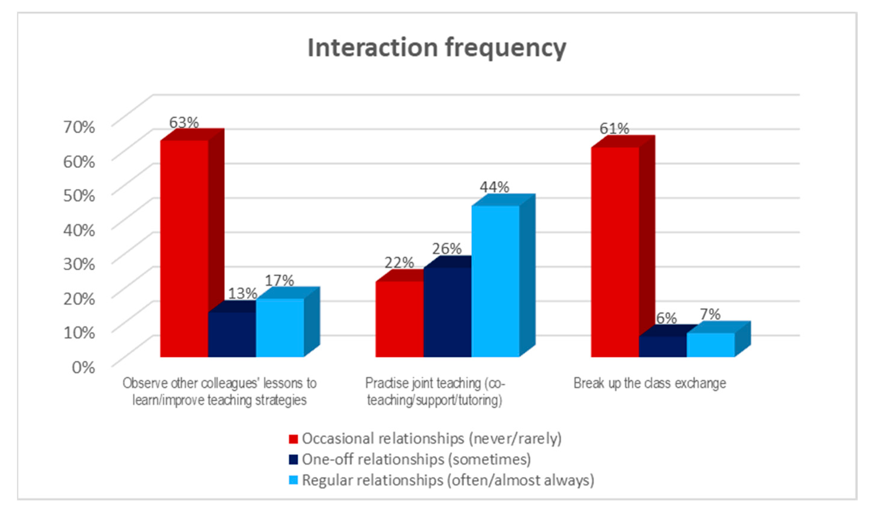 Education 14 00247 g002