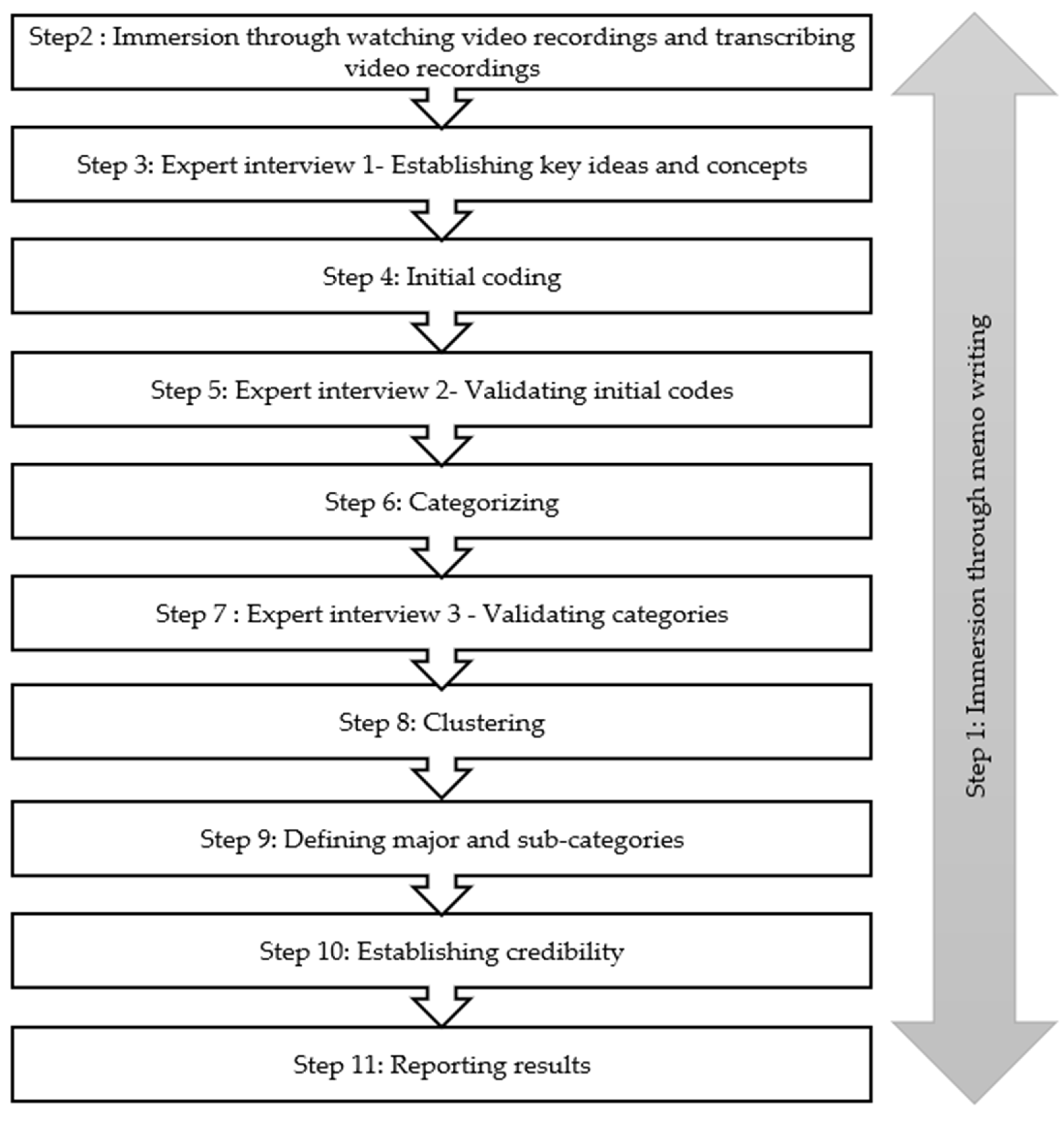 Education 14 00249 g001