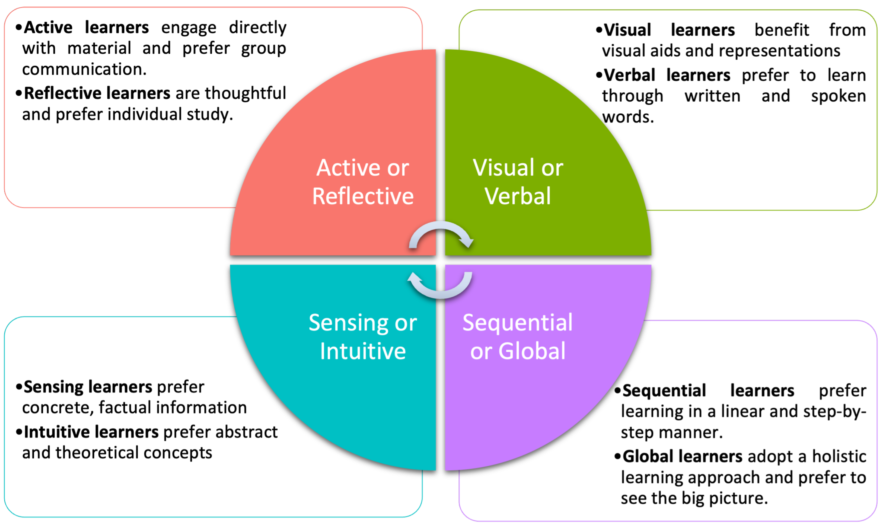 Education 14 00250 g001