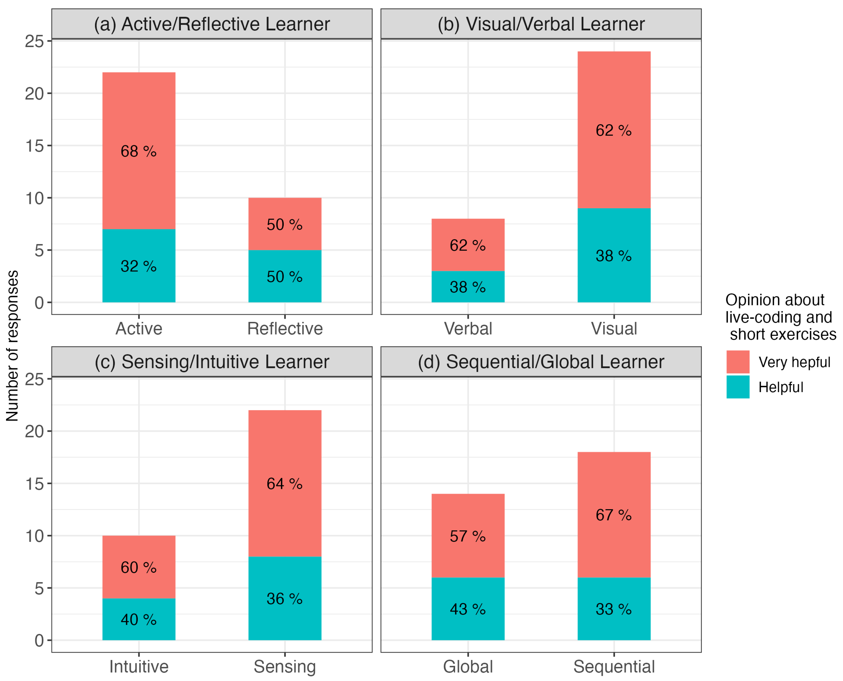 Education 14 00250 g003