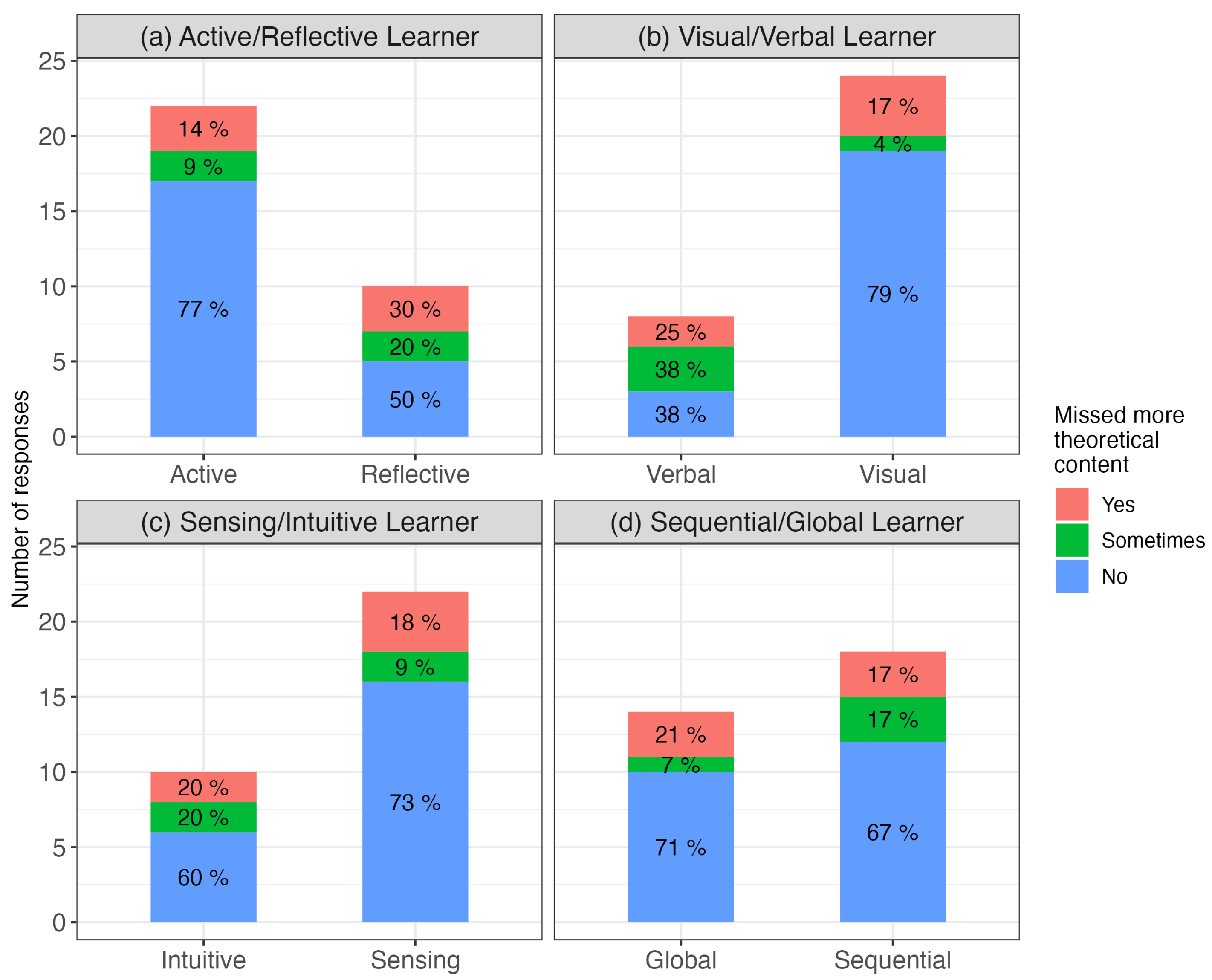 Education 14 00250 g004