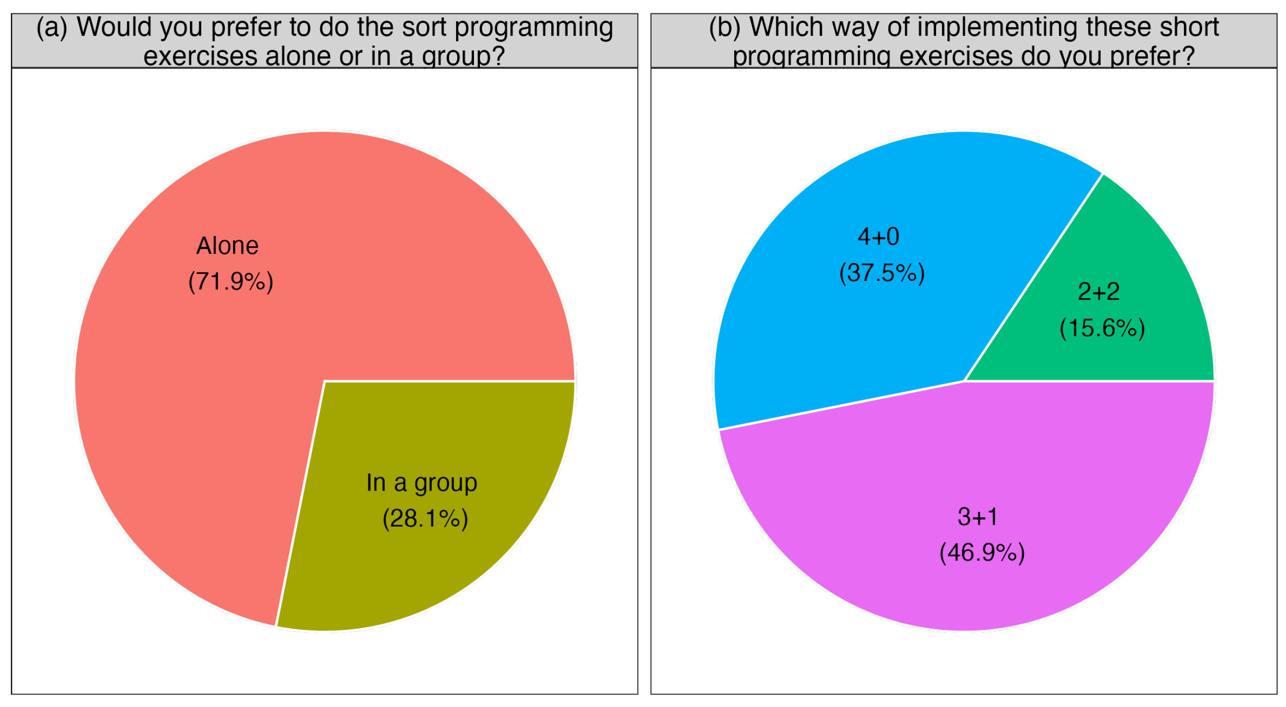 Education 14 00250 g005