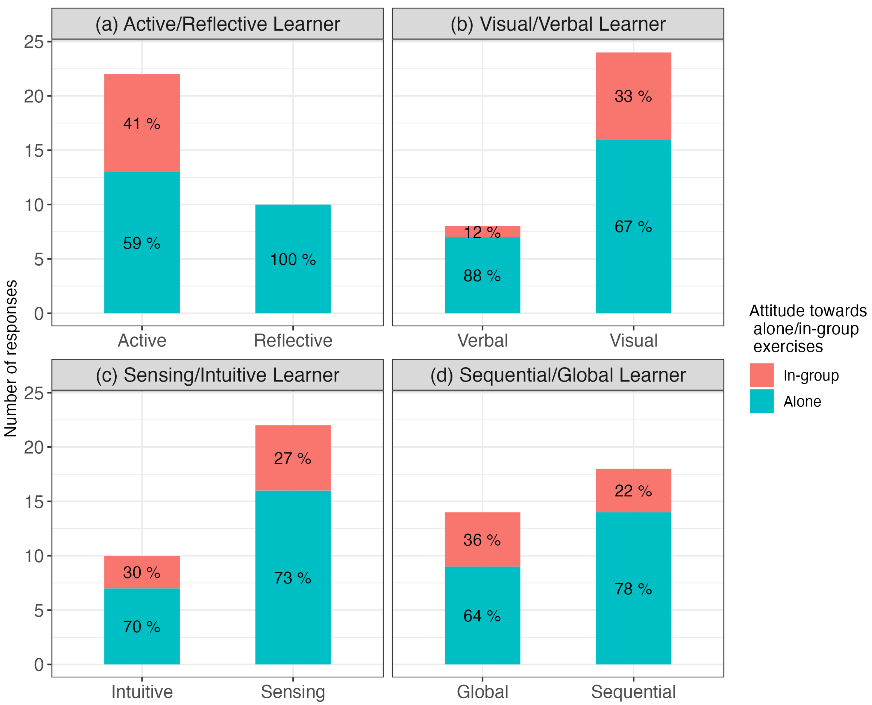 Education 14 00250 g006