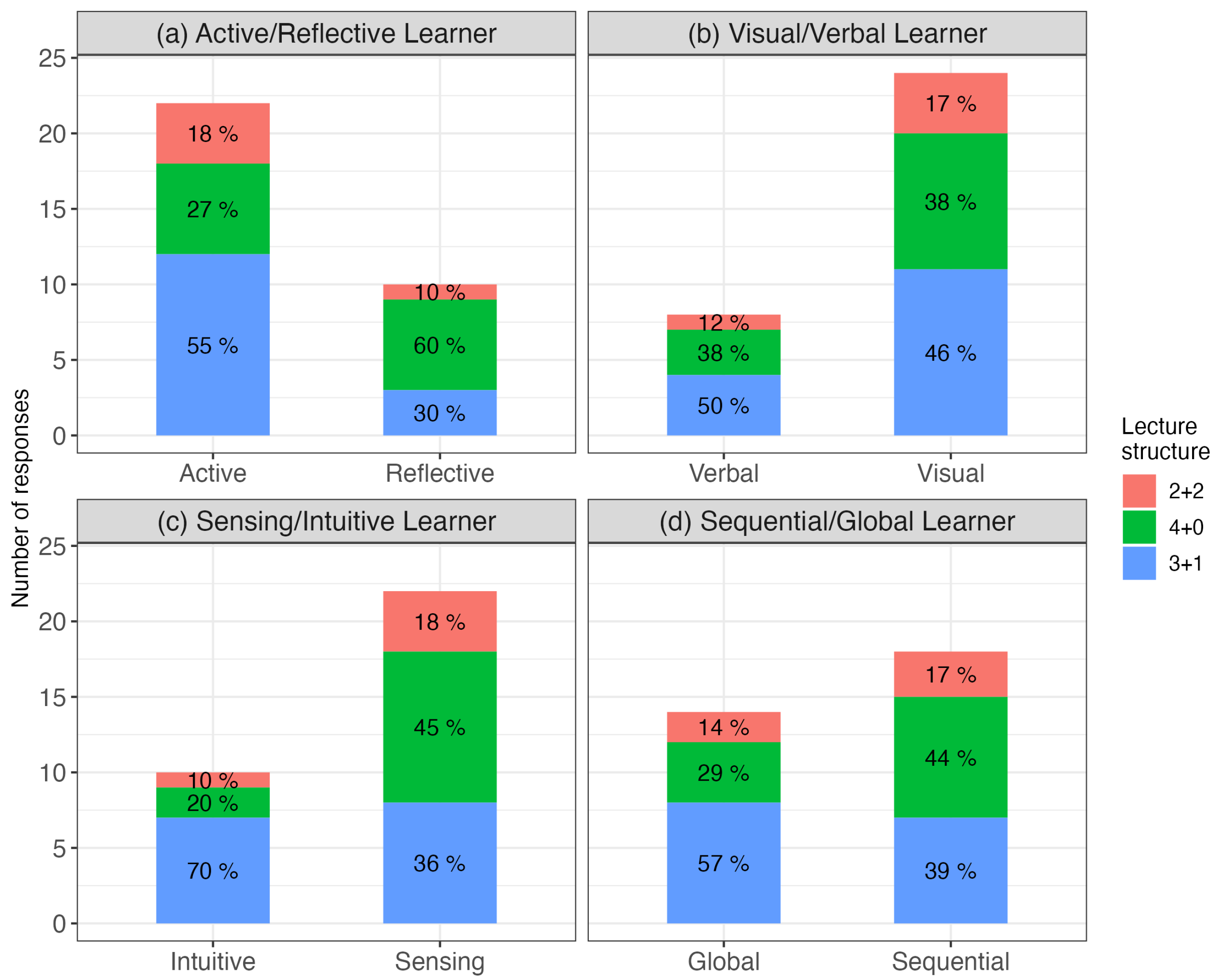 Education 14 00250 g007