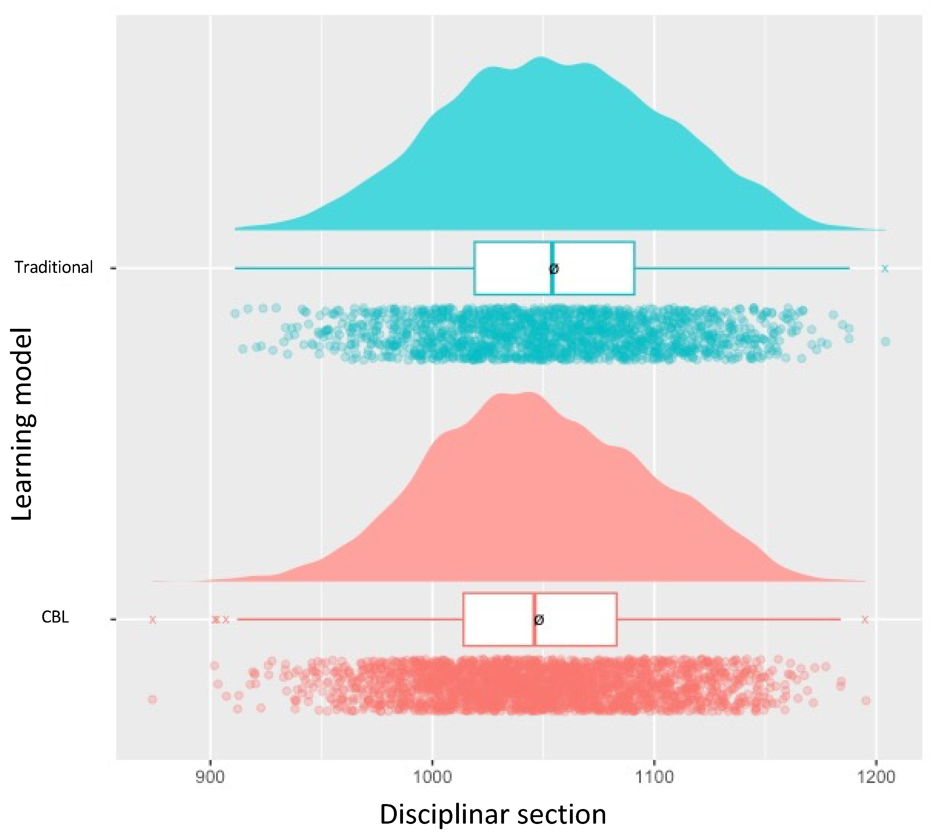 Education 14 00255 g002