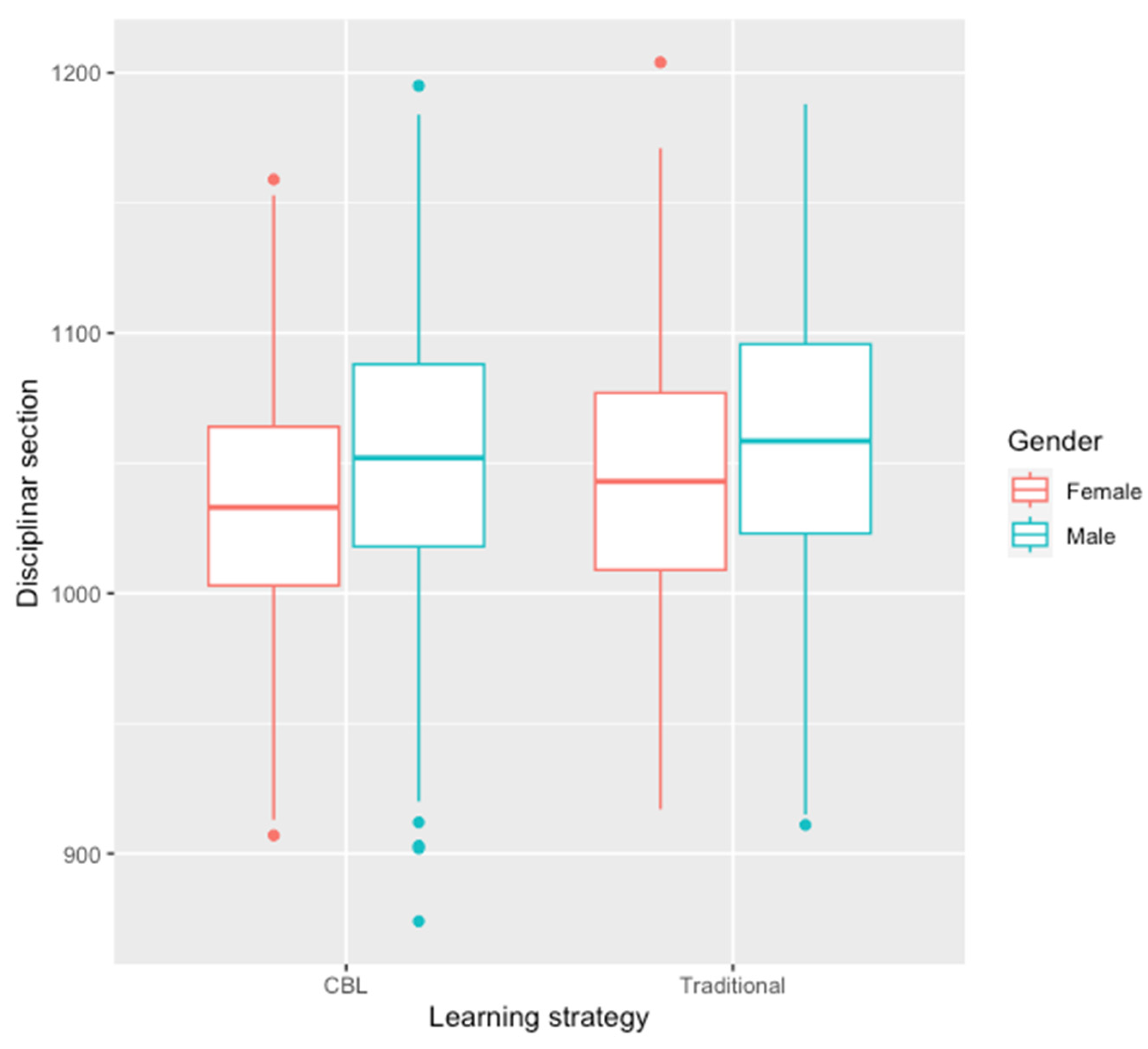 Education 14 00255 g003
