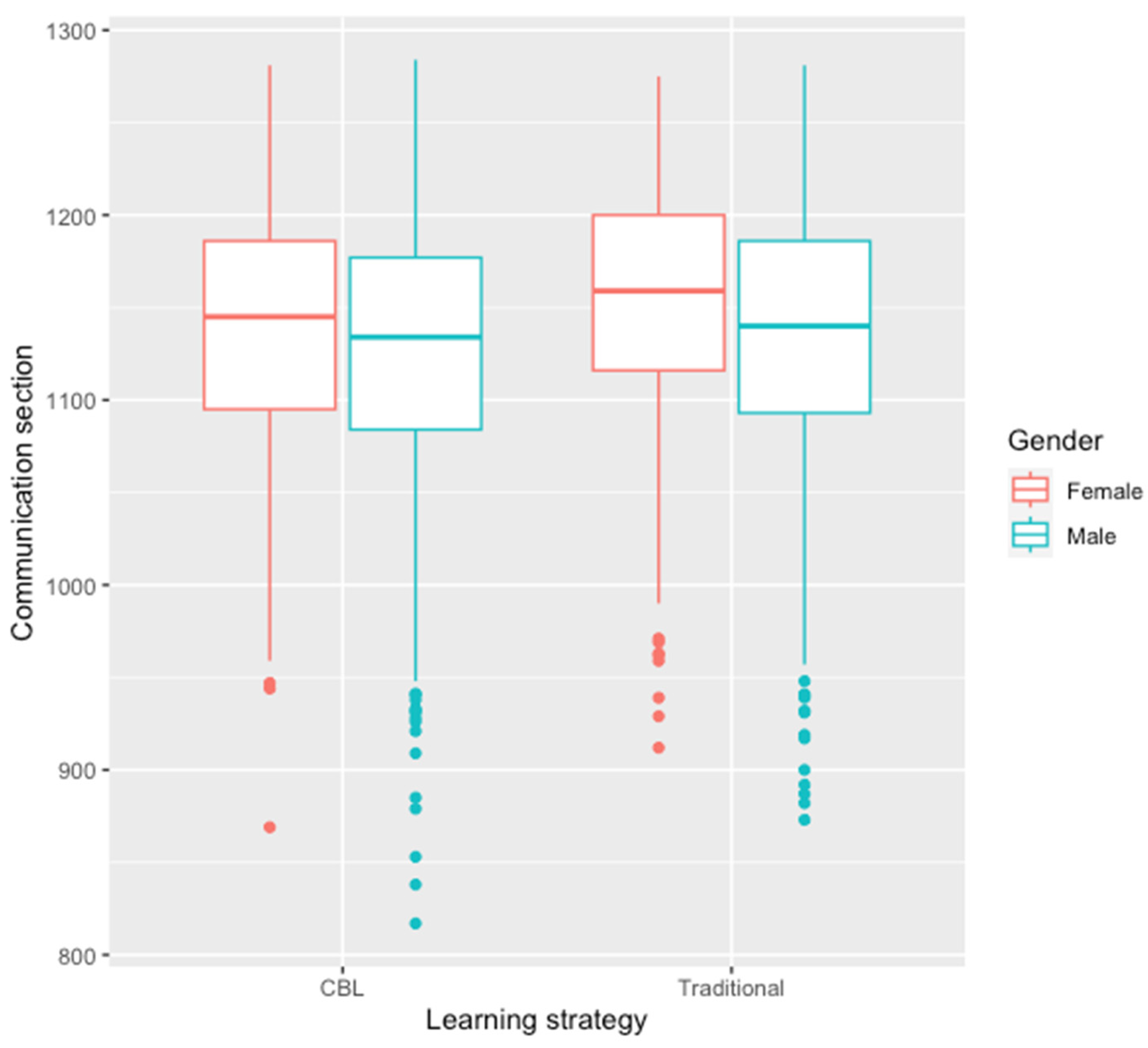 Education 14 00255 g004