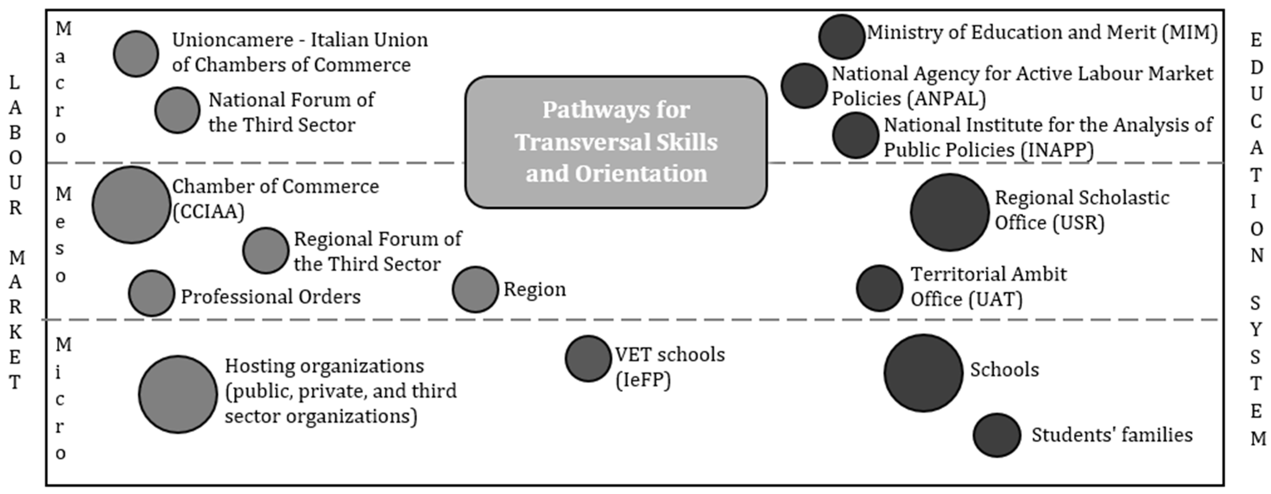 Education 14 00260 g001