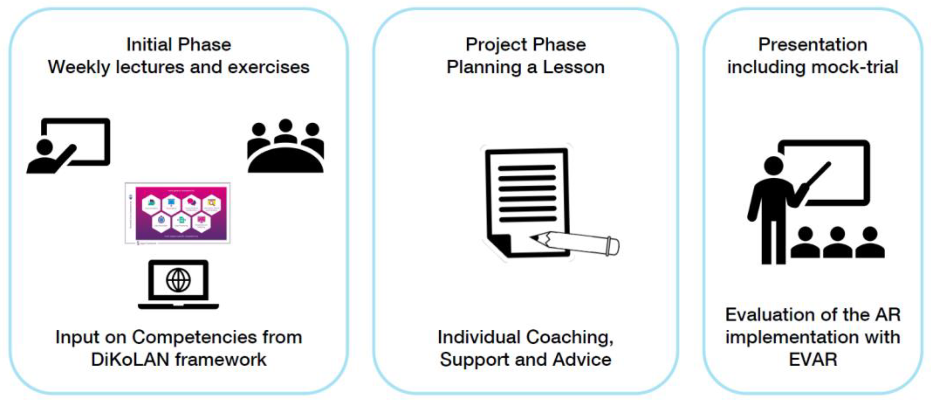 Education 14 00264 g001