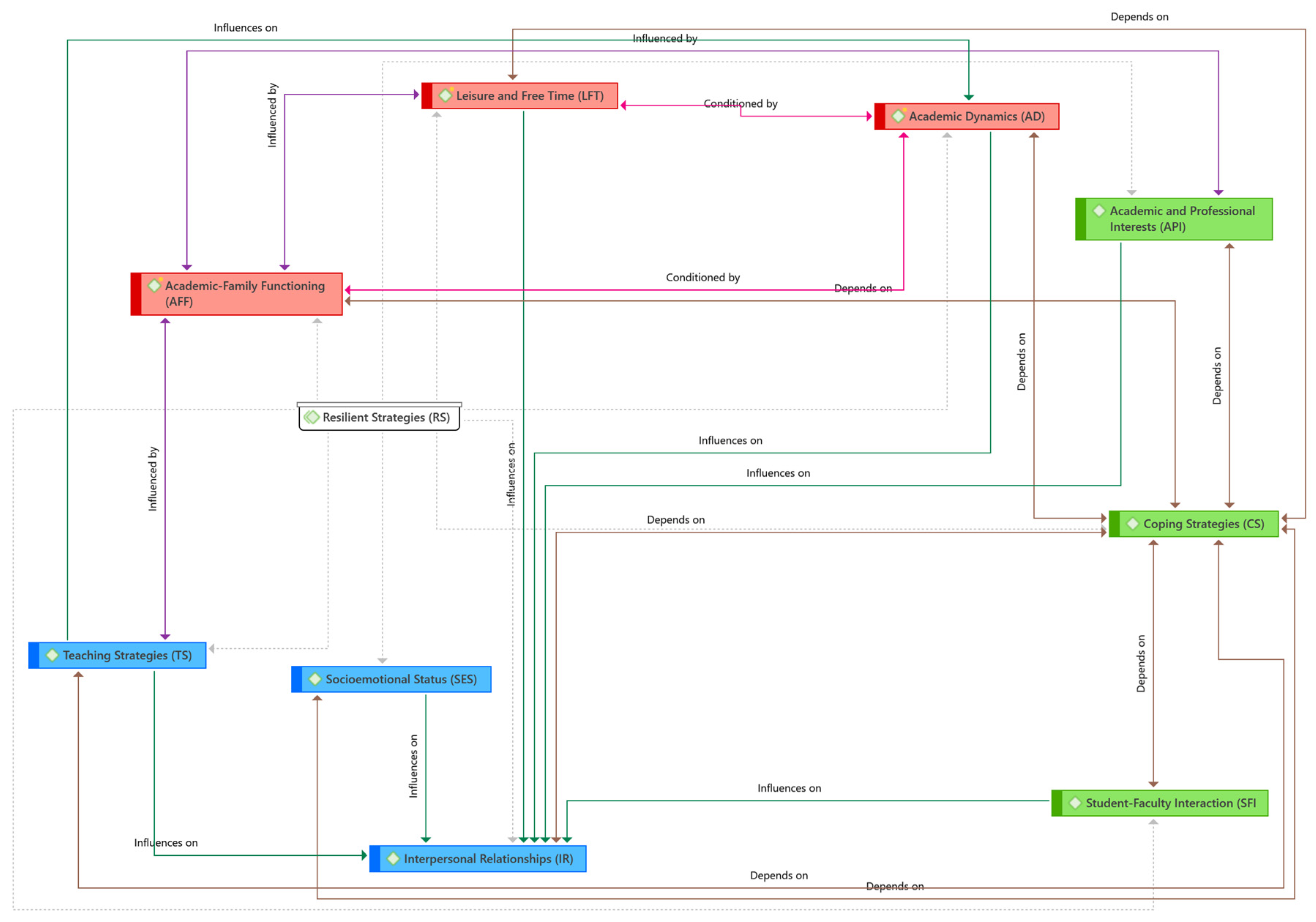 Education 14 00265 g001