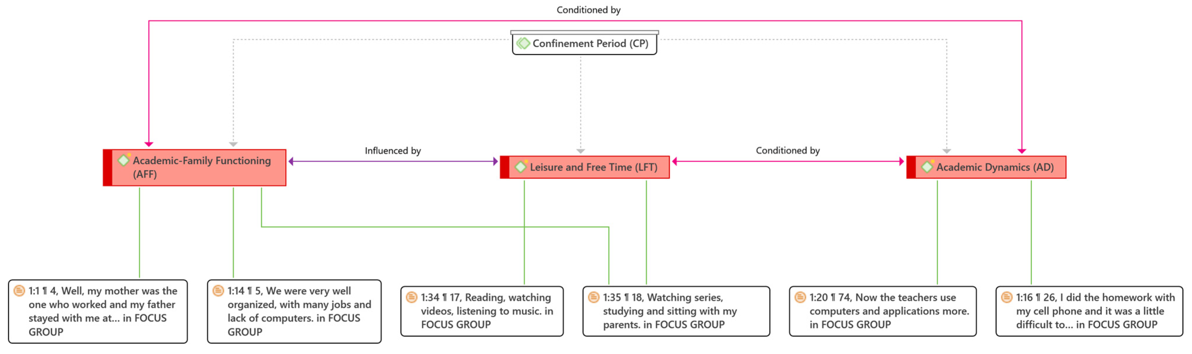 Education 14 00265 g002