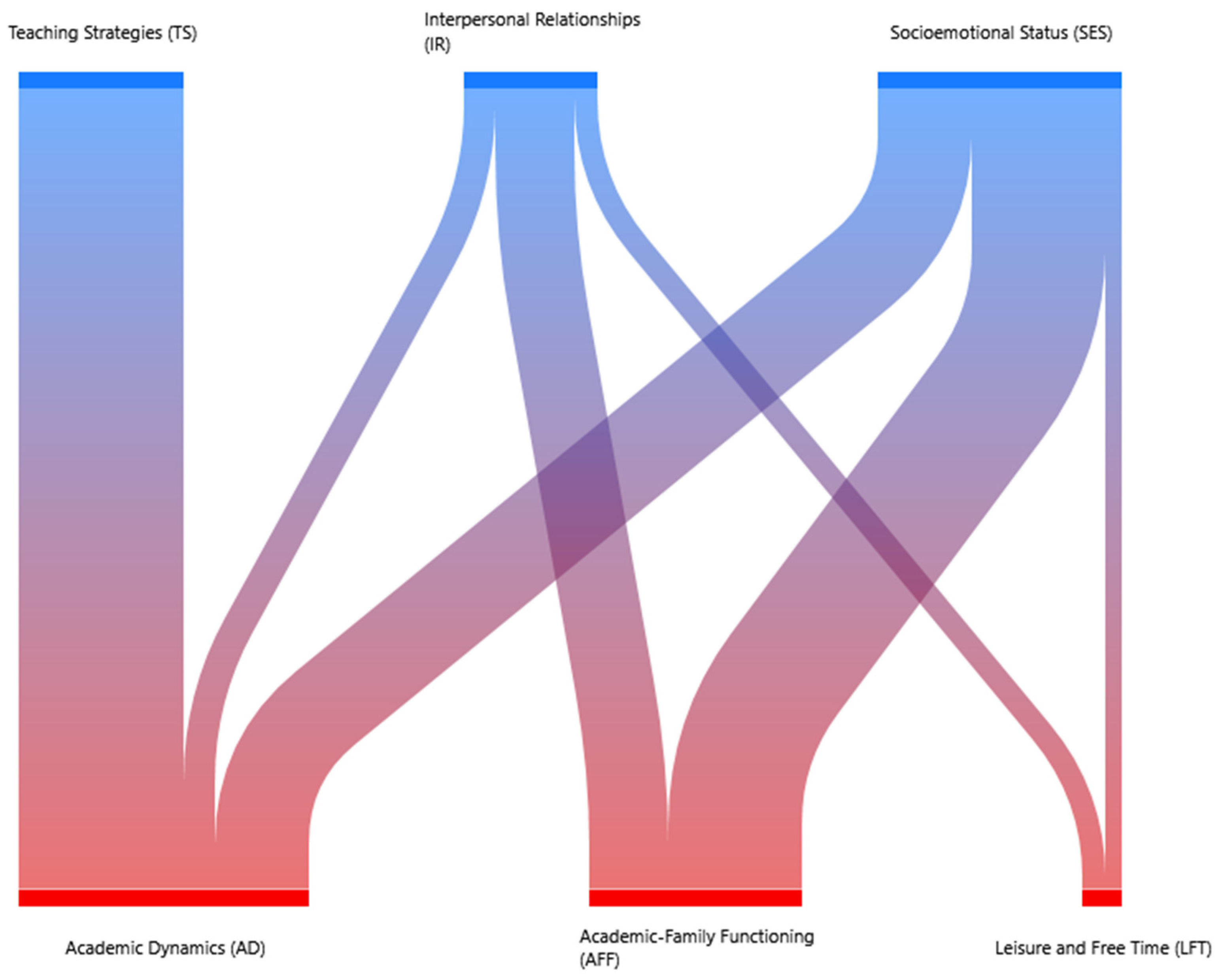 Education 14 00265 g003