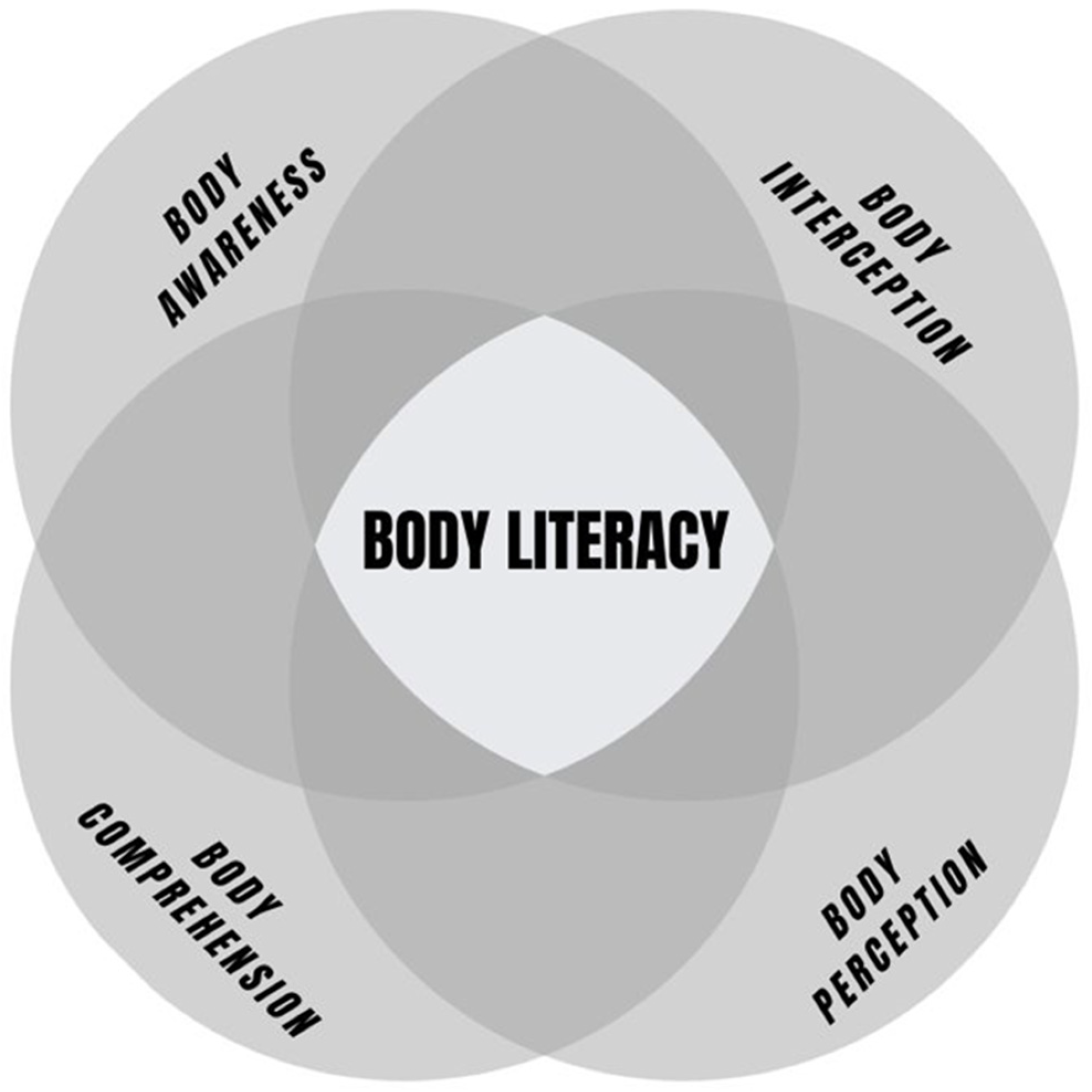 Education 14 00267 g001