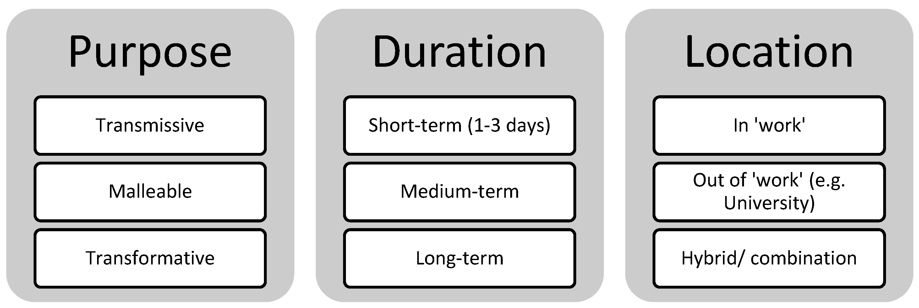 Education 14 00268 g001