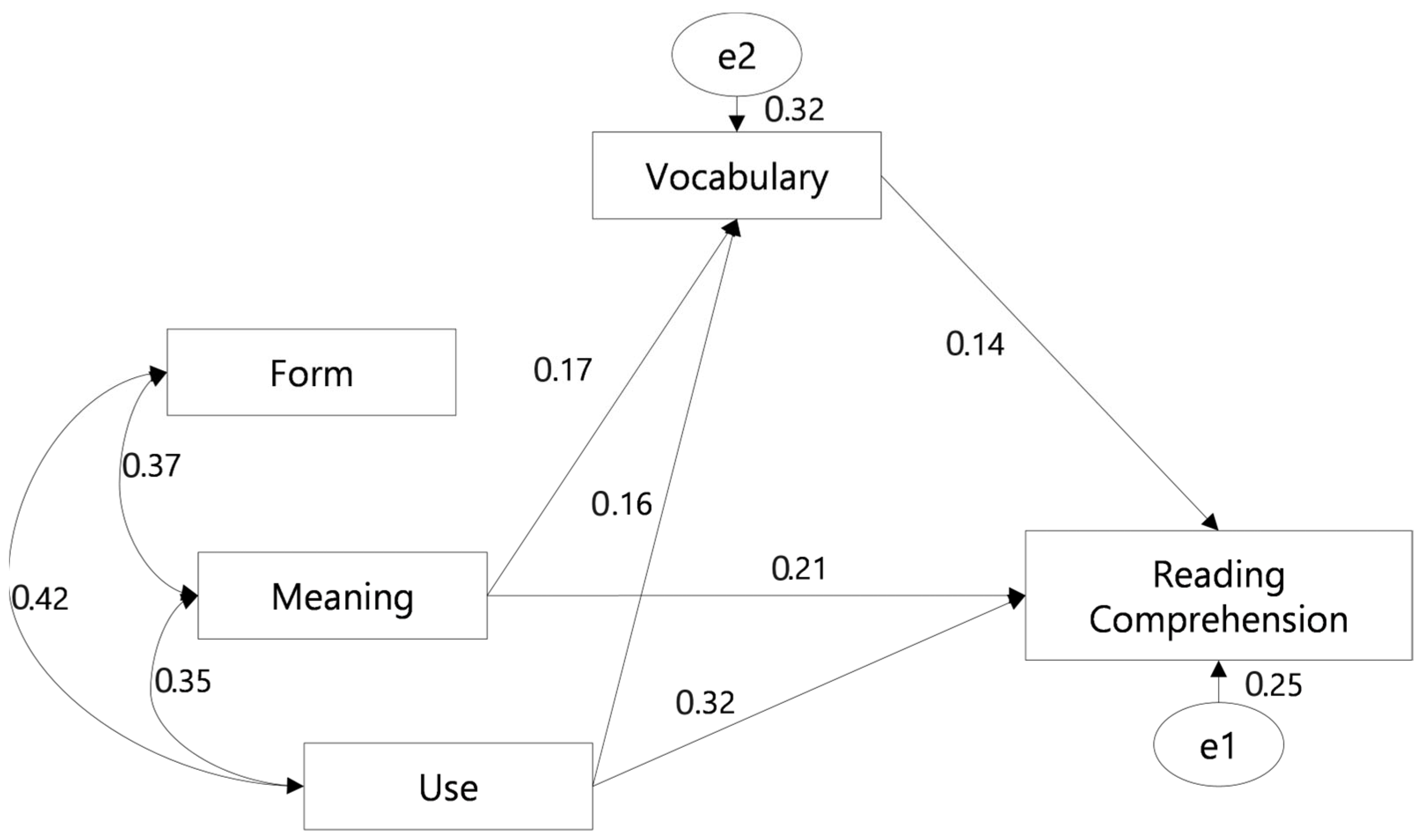Education 14 00270 g001 Education 14 00270 g001