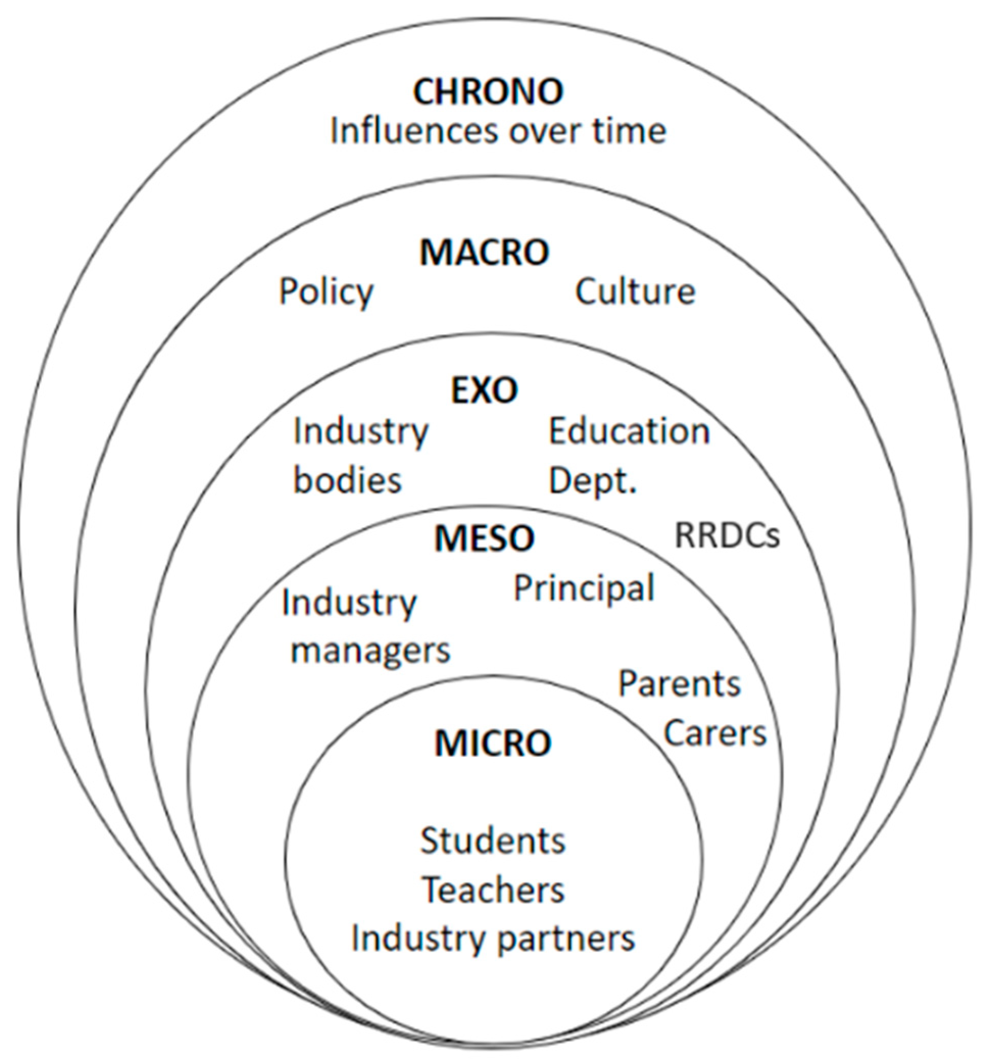 Education 14 00271 g001