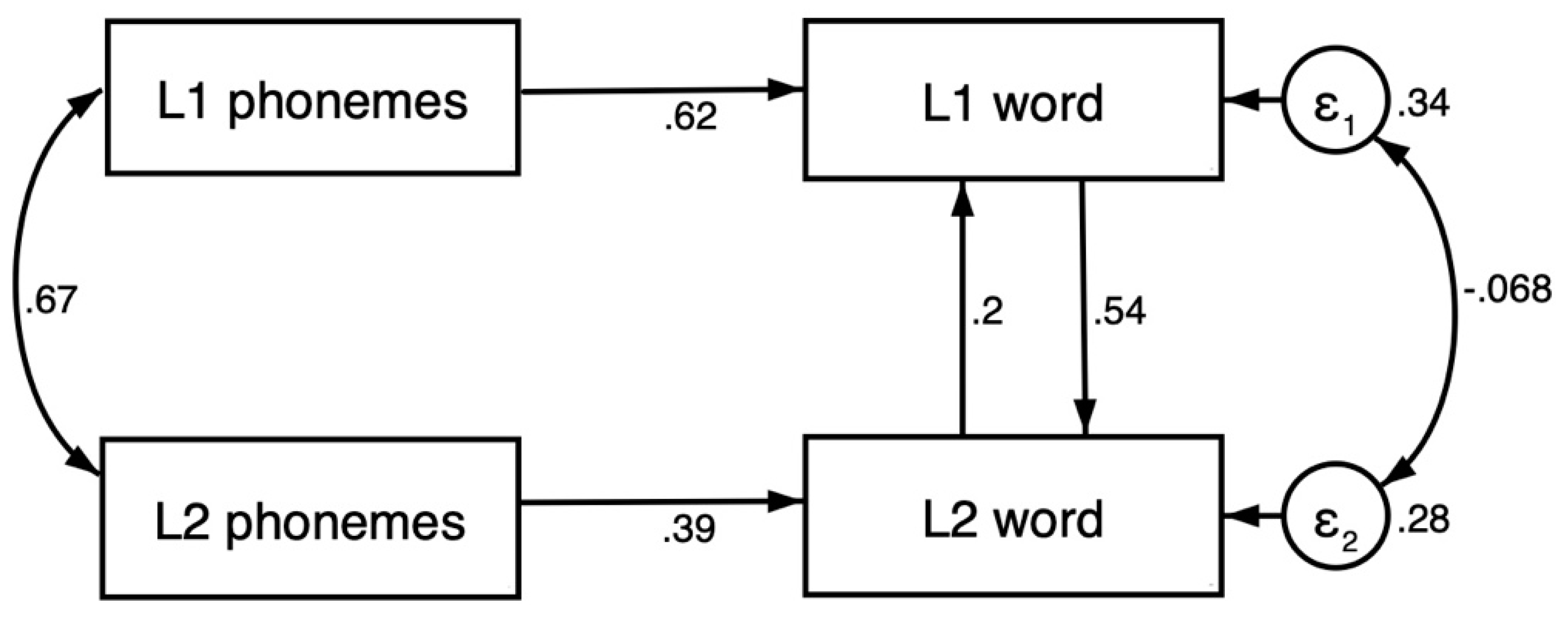 Education 14 00274 g002