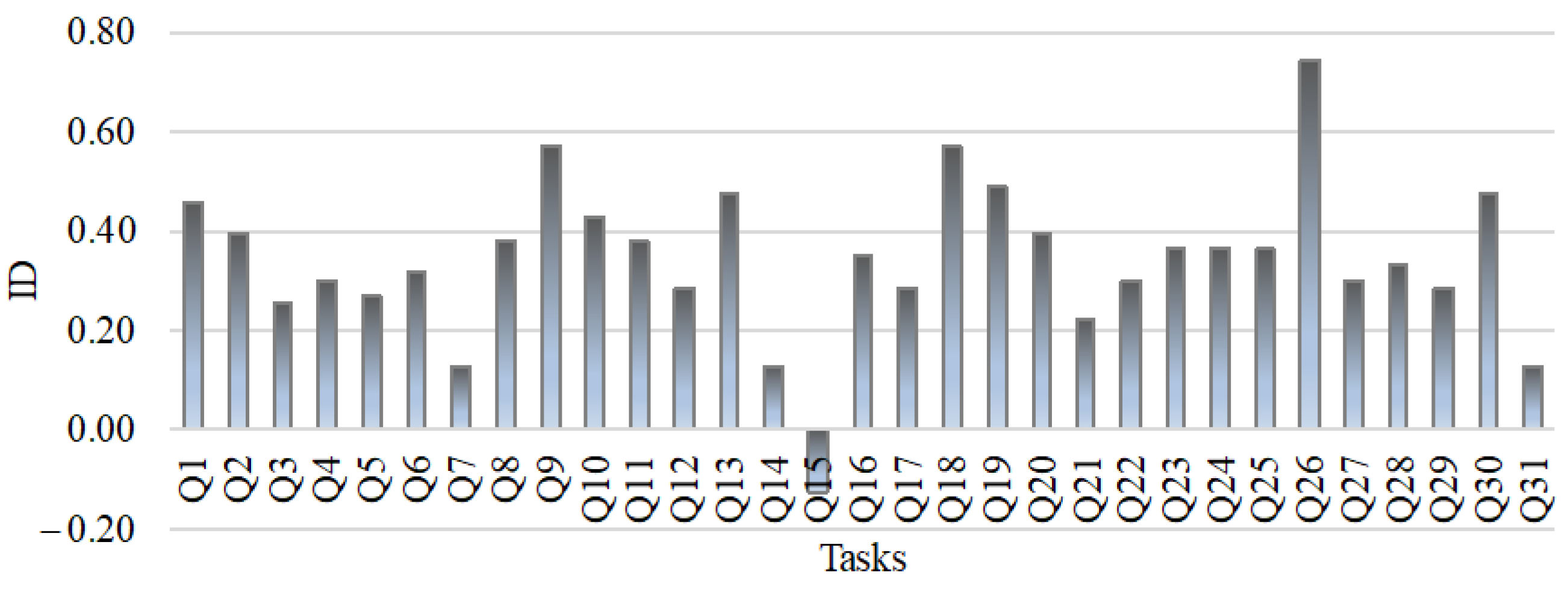 Education 14 00275 g001 Education 14 00275 g001