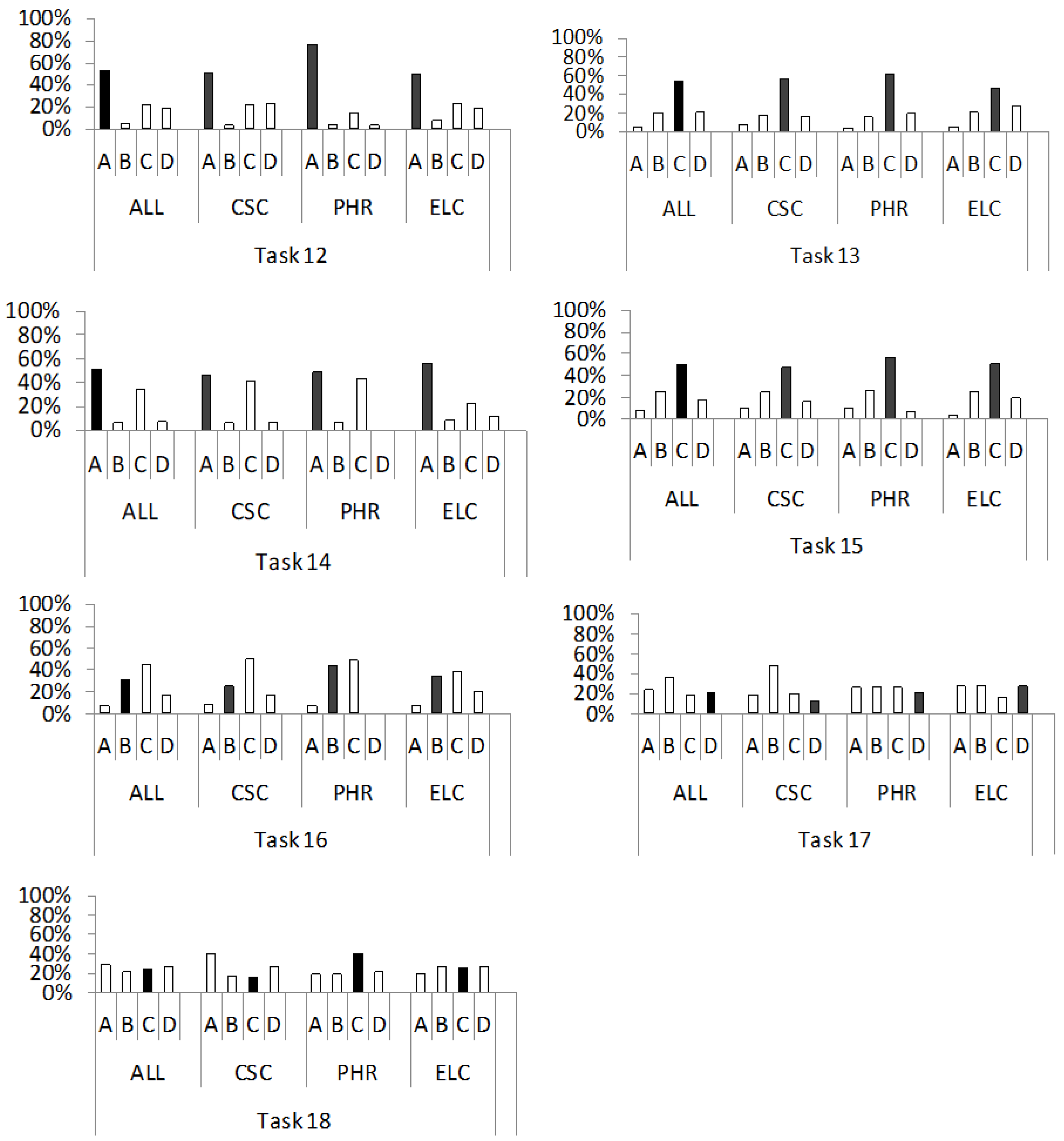 Education 14 00275 g003 Education 14 00275 g003