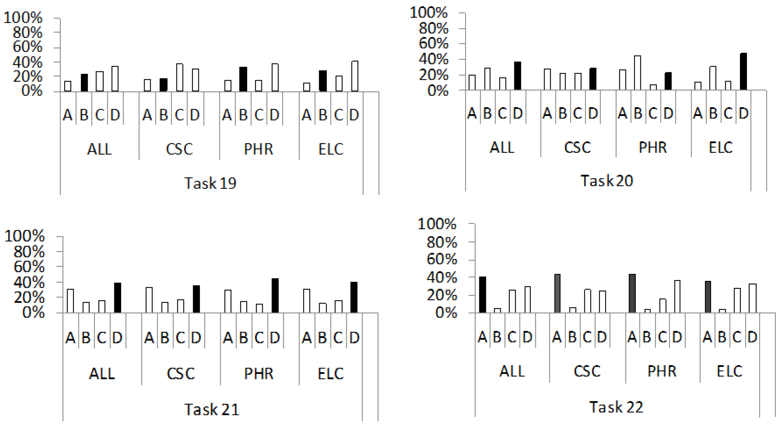 Education 14 00275 g004 Education 14 00275 g004