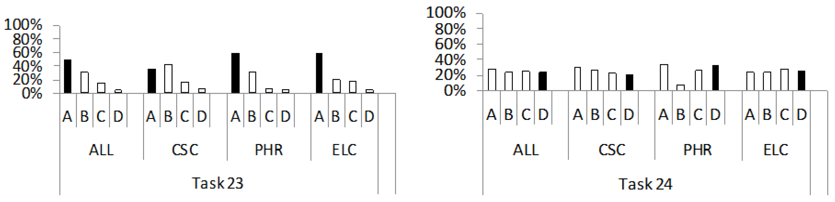 Education 14 00275 g005 Education 14 00275 g005