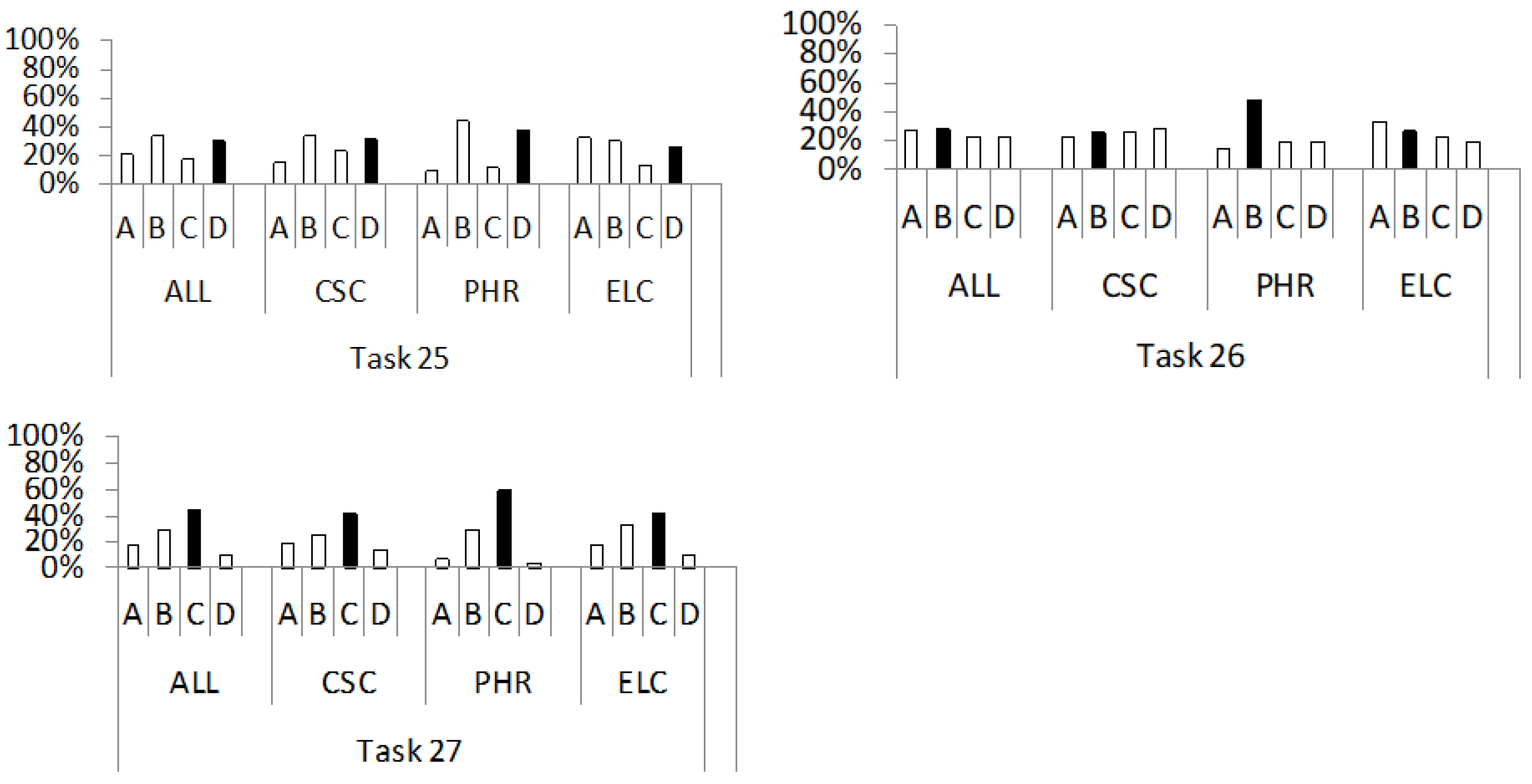 Education 14 00275 g006 Education 14 00275 g006