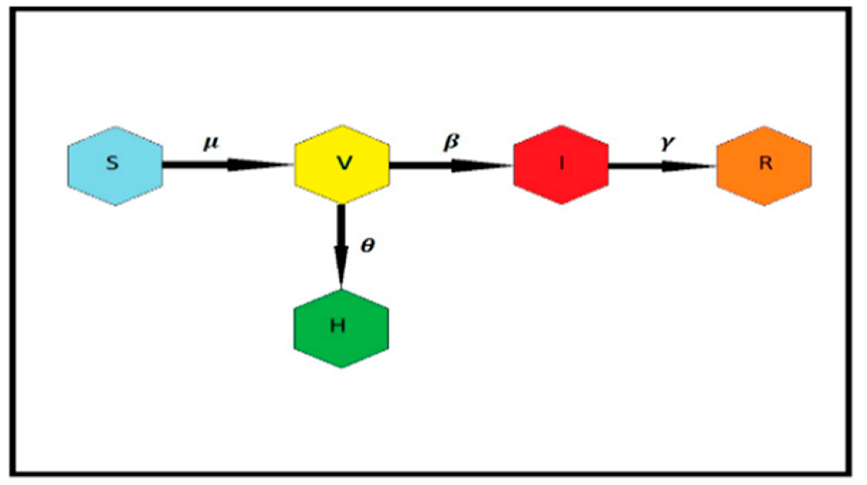 Education 14 00279 g002