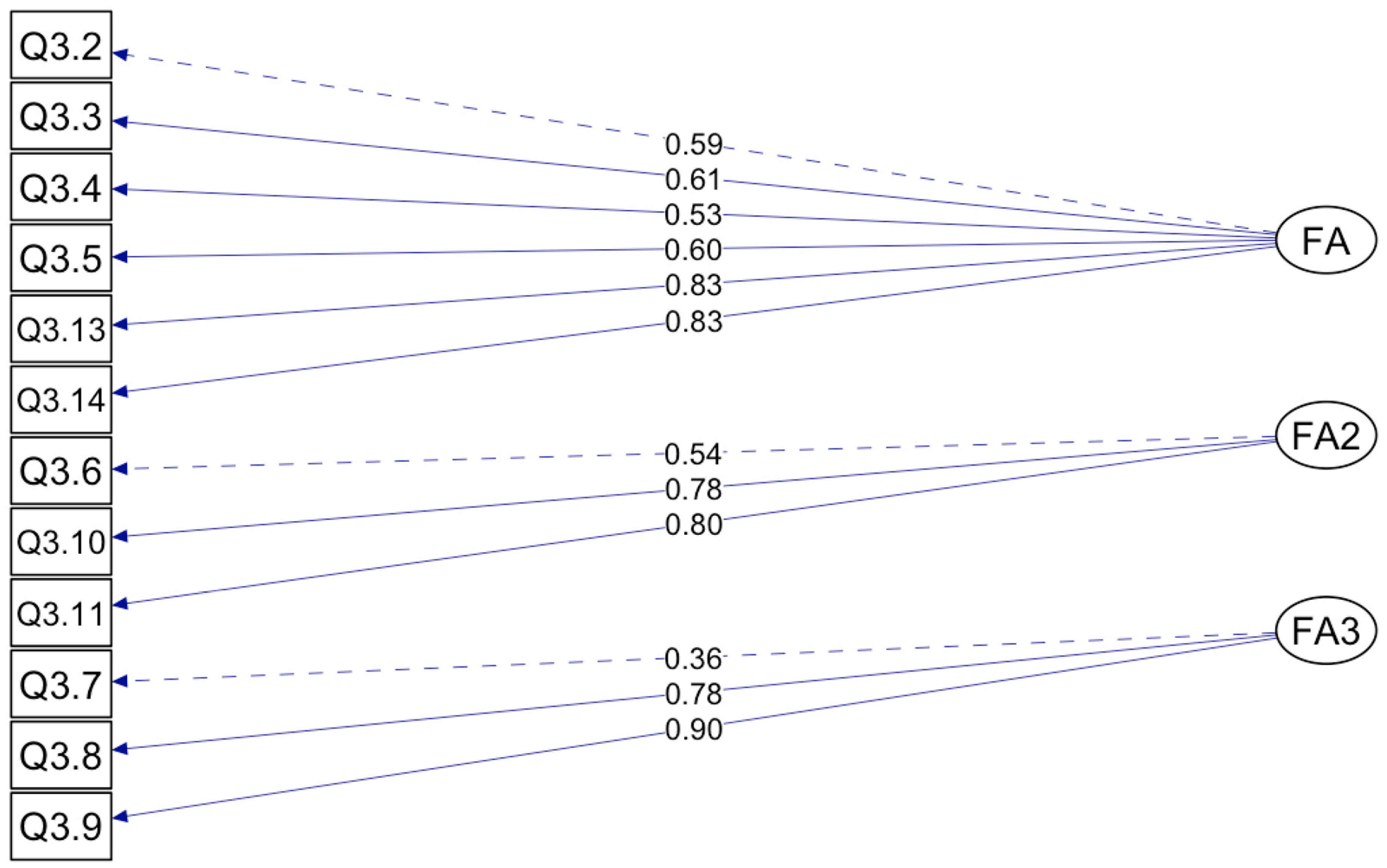 Education 14 00280 g002