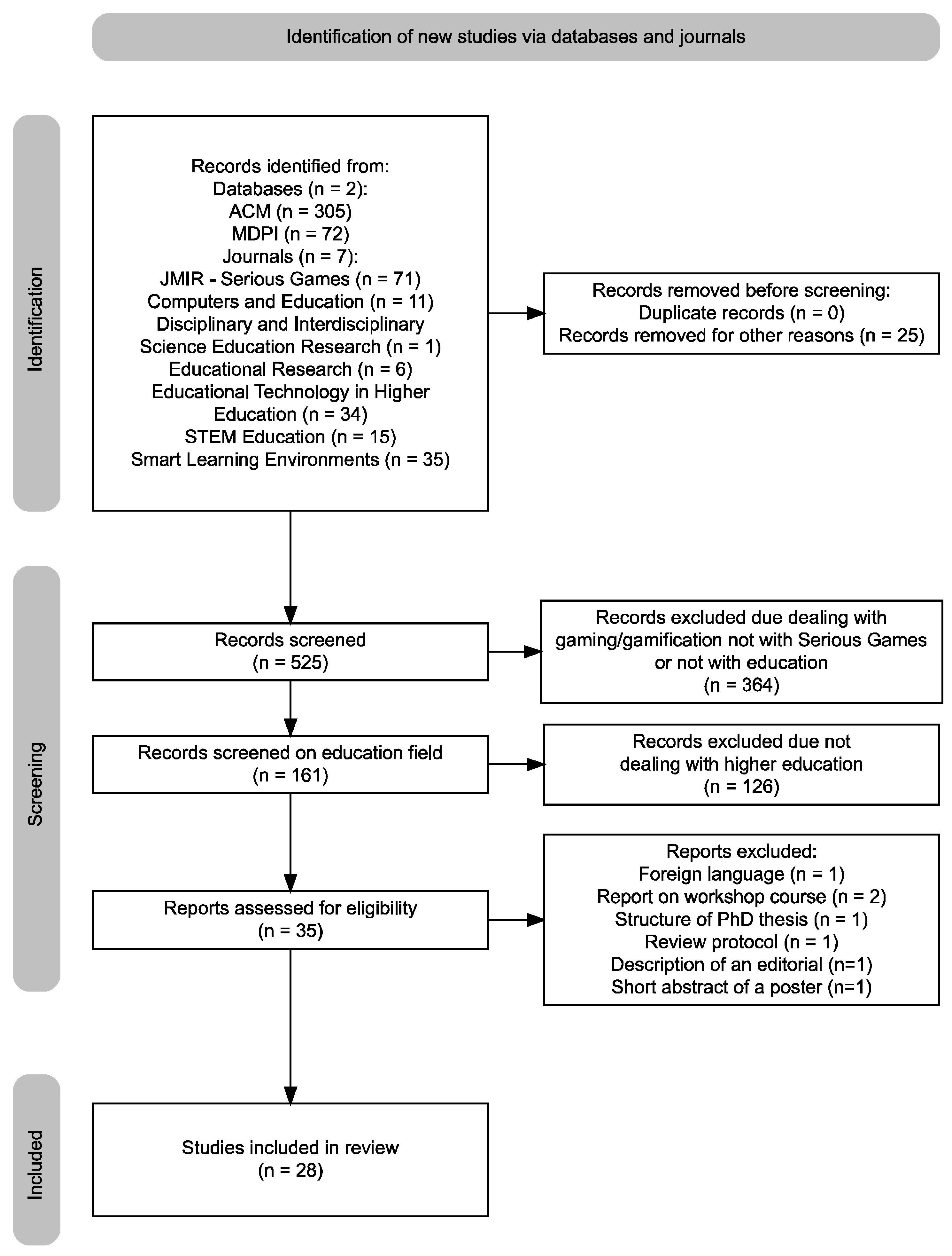 Education 14 00281 g001