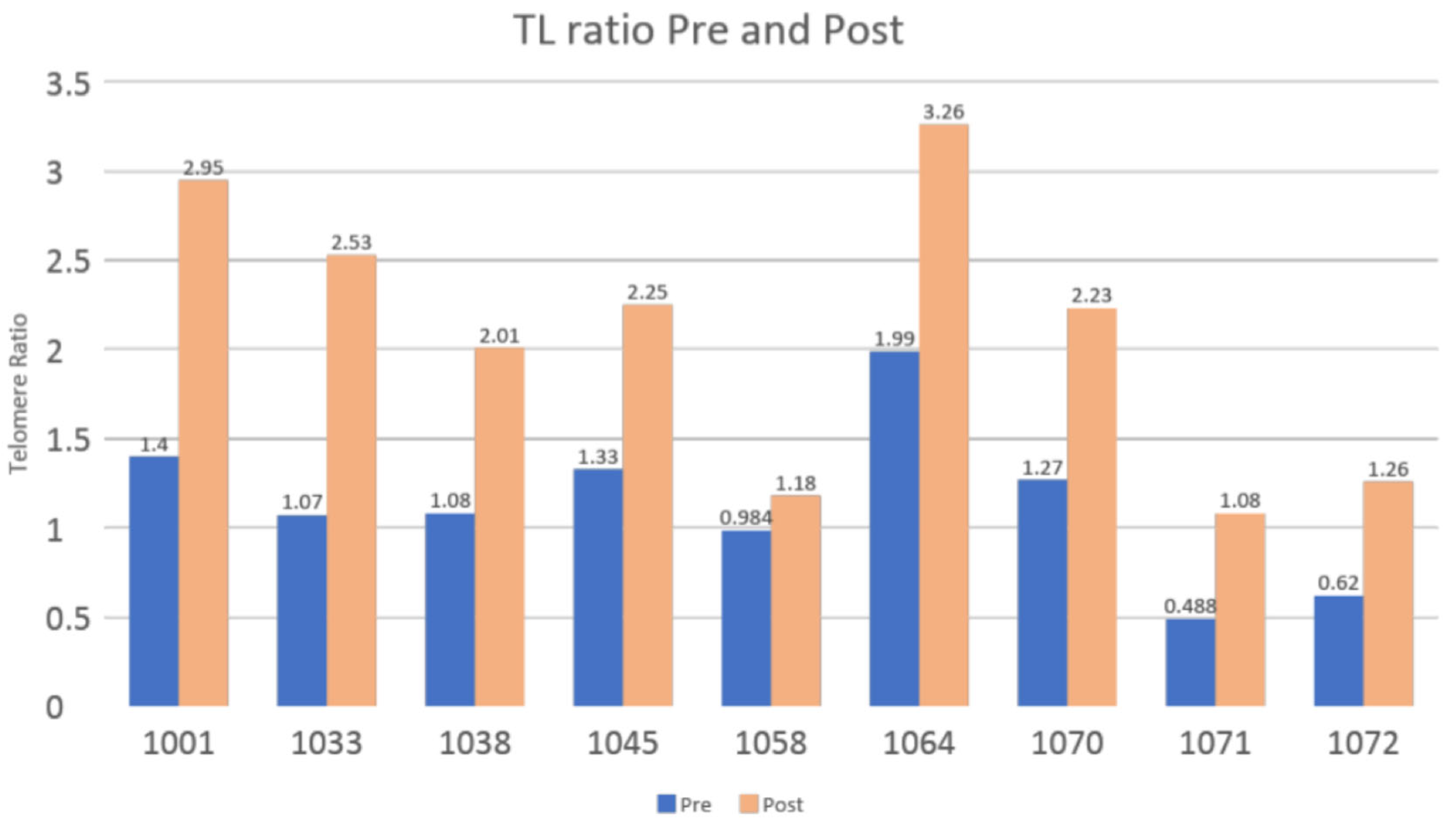 Education 14 00282 g0a1