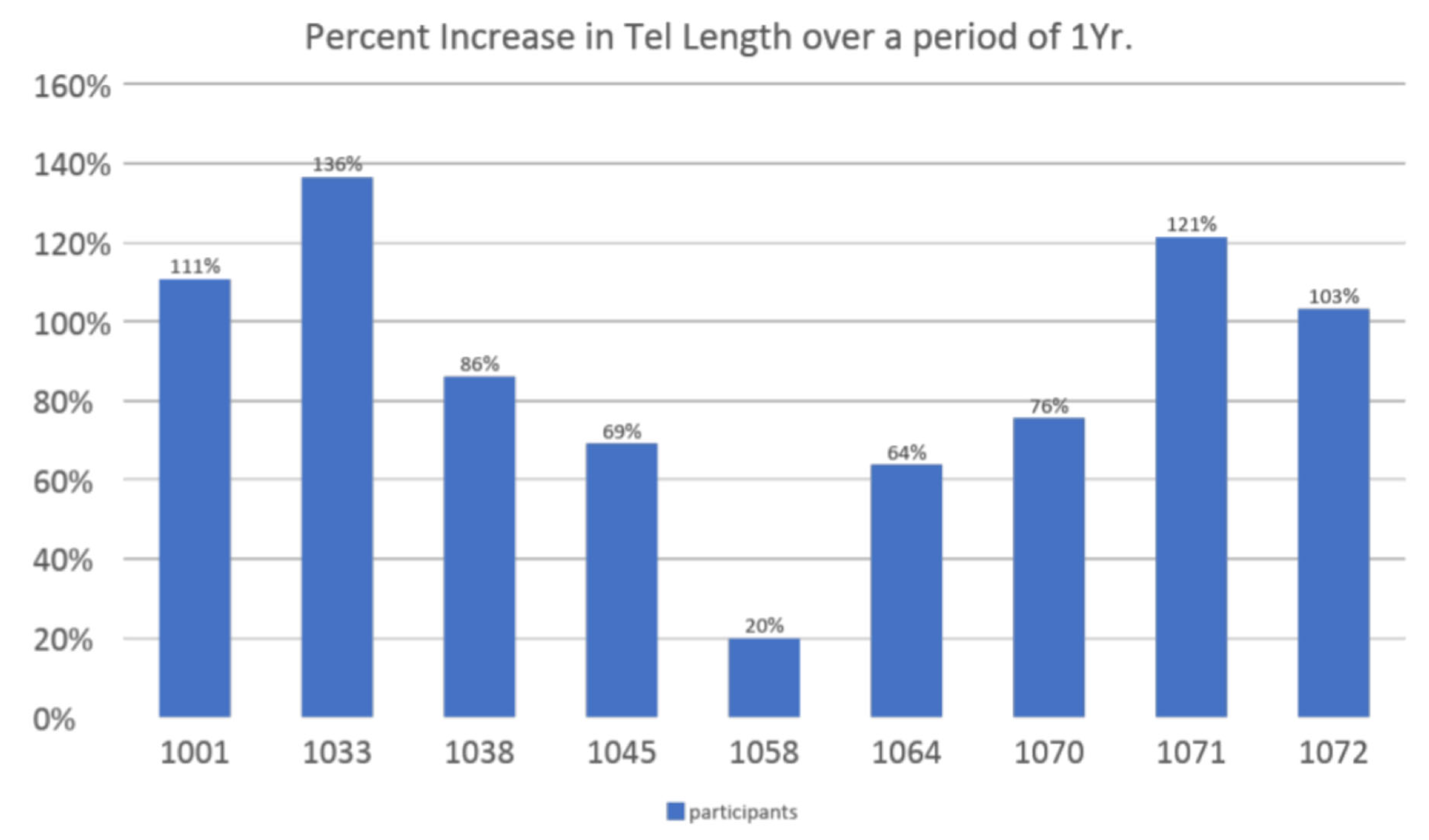 Education 14 00282 g0a2